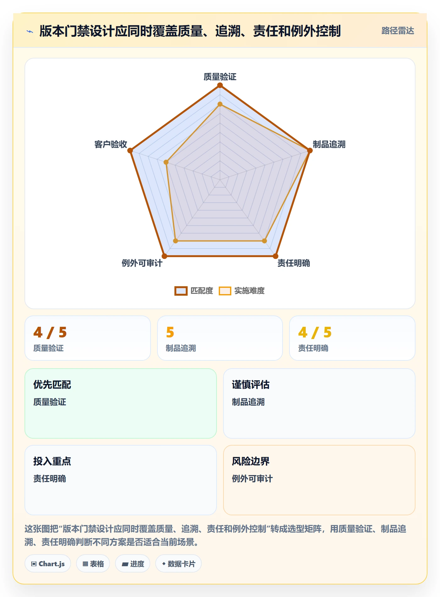 版本管理版本状态全流程：实施团队制度设计与一文讲清