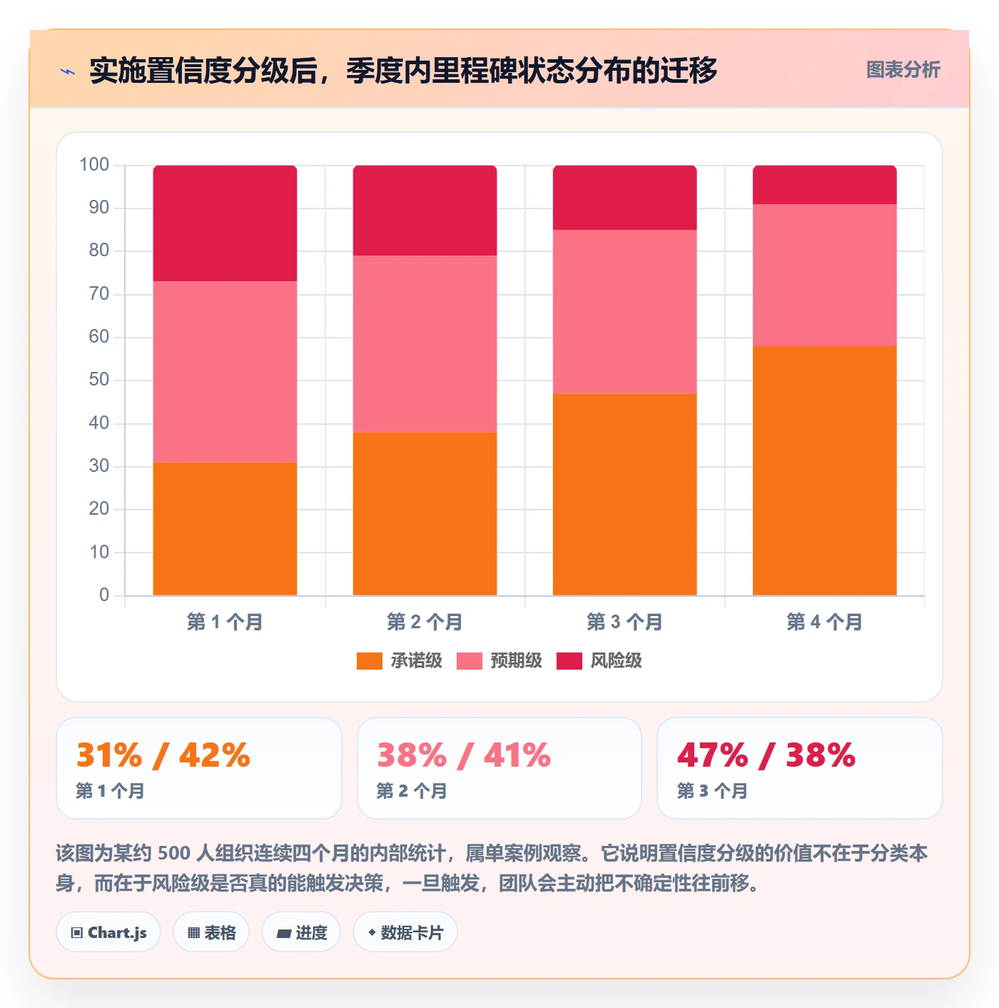 里程碑最佳实践:管理层里程碑入门指南,常见问题