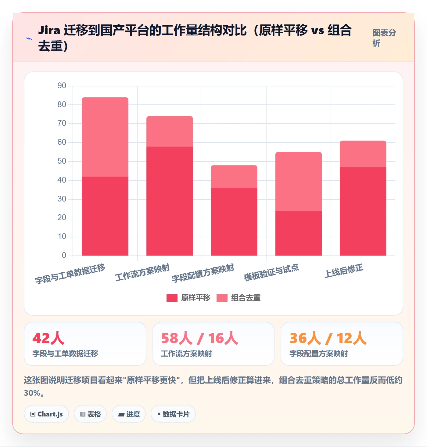 模板流程管理方法大全：项目成员项目模板落地方案落地清单