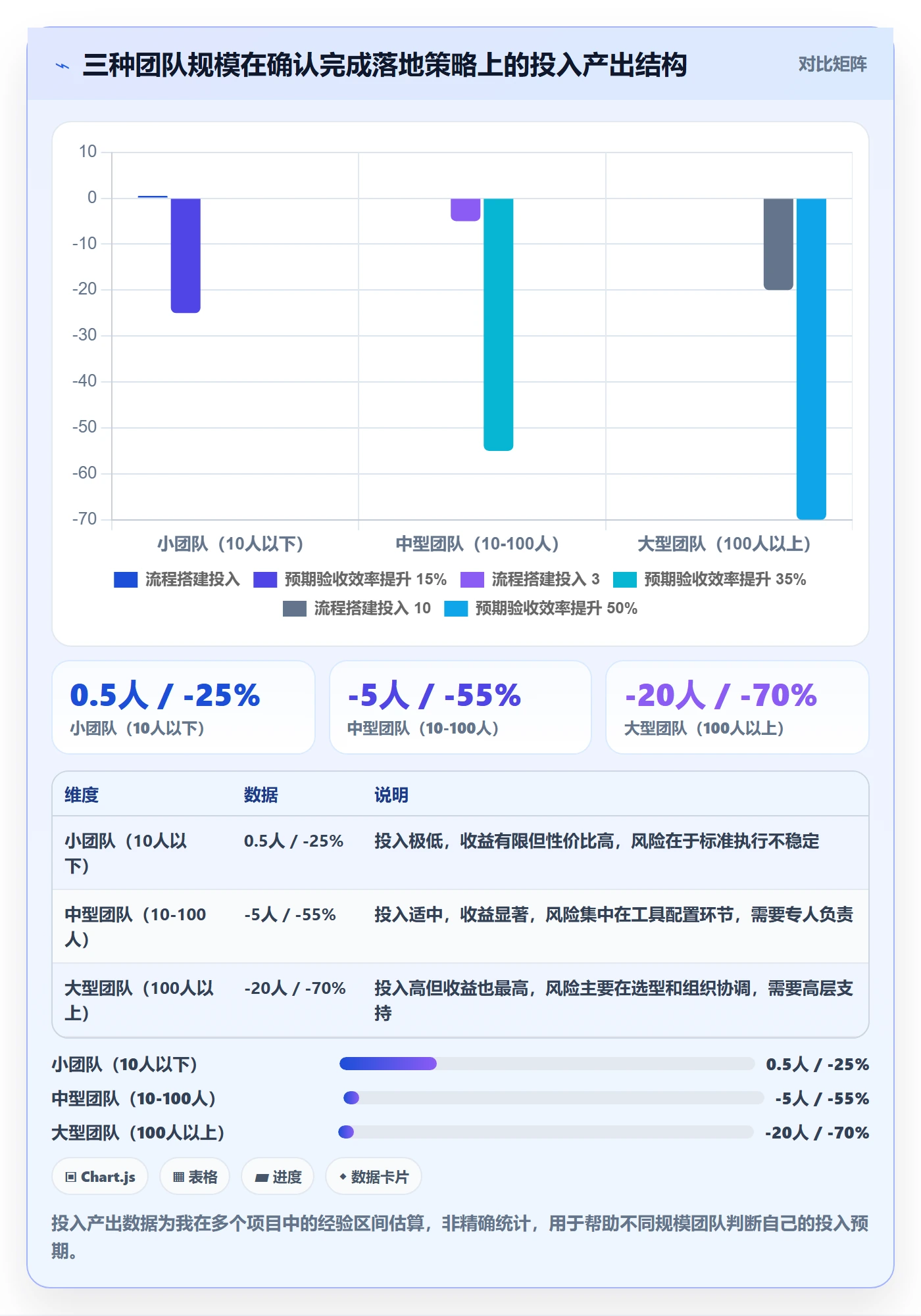 确认完成实操方法:项目经理提升任务验收效率的实操方法方法与模板