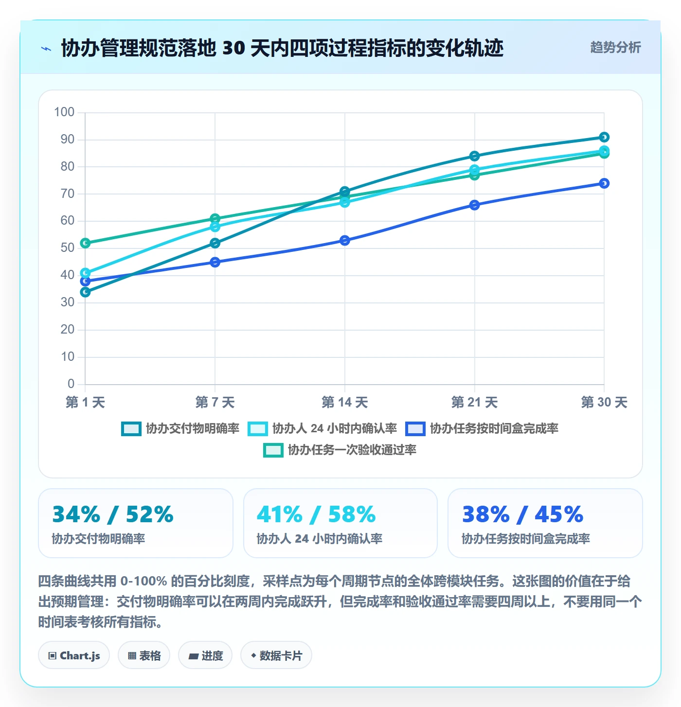 协办管理方法大全：研发团队任务分派流程优化落地清单
