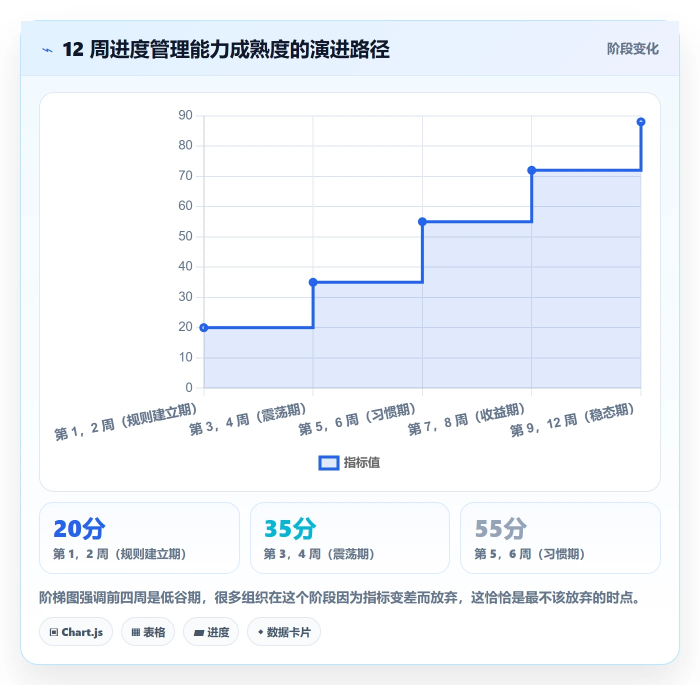 任务进度管理指南:管理层如何做好进度管理,流程优化全流程