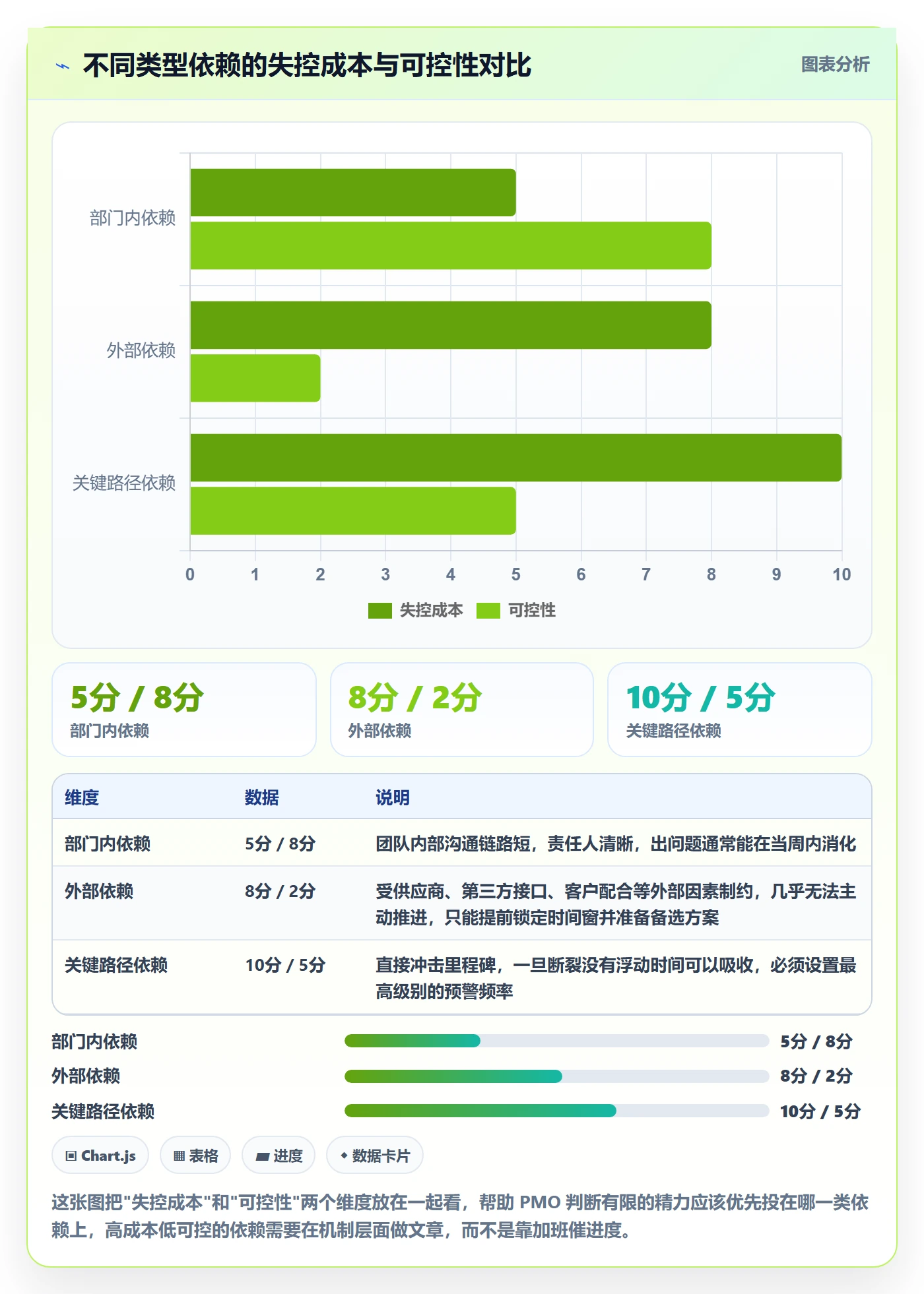依赖关系管理指南：PMO如何做好任务依赖，入门指南全流程