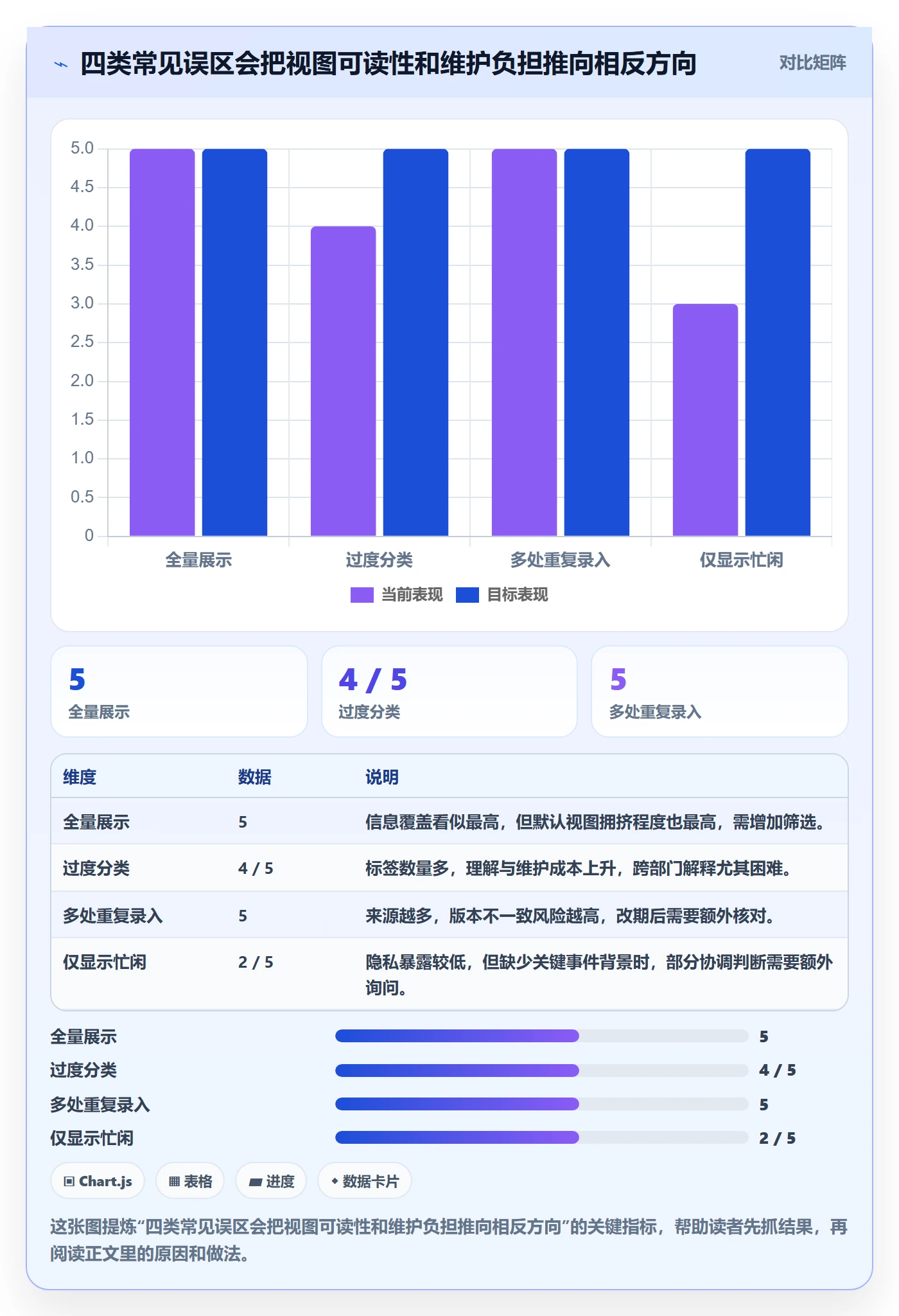 周视图最佳实践：管理层日历视图落地方案，常见问题