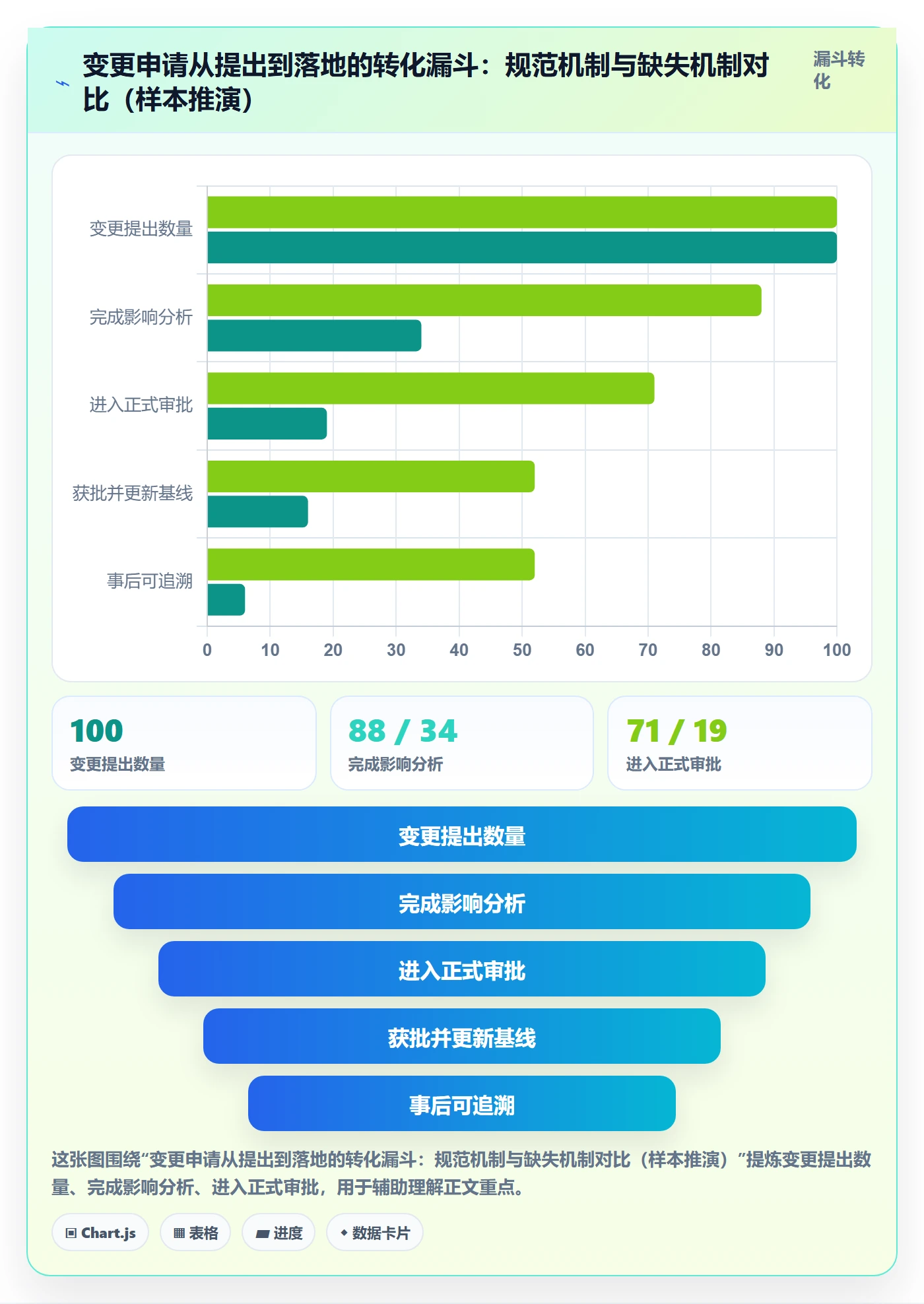 项目规划计划基线全流程：企业管理者协同管理与一文讲清