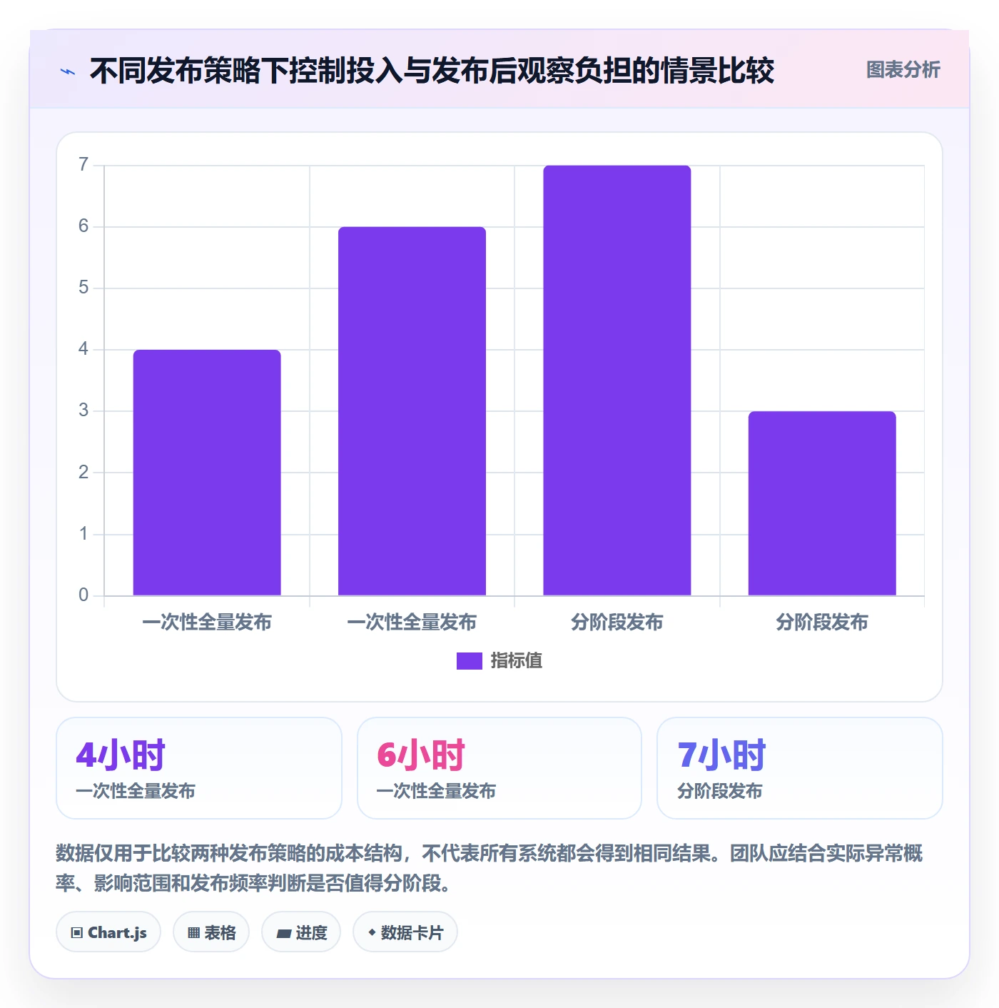 发布记录管理指南:项目成员如何做好发布管理,风险控制全流程