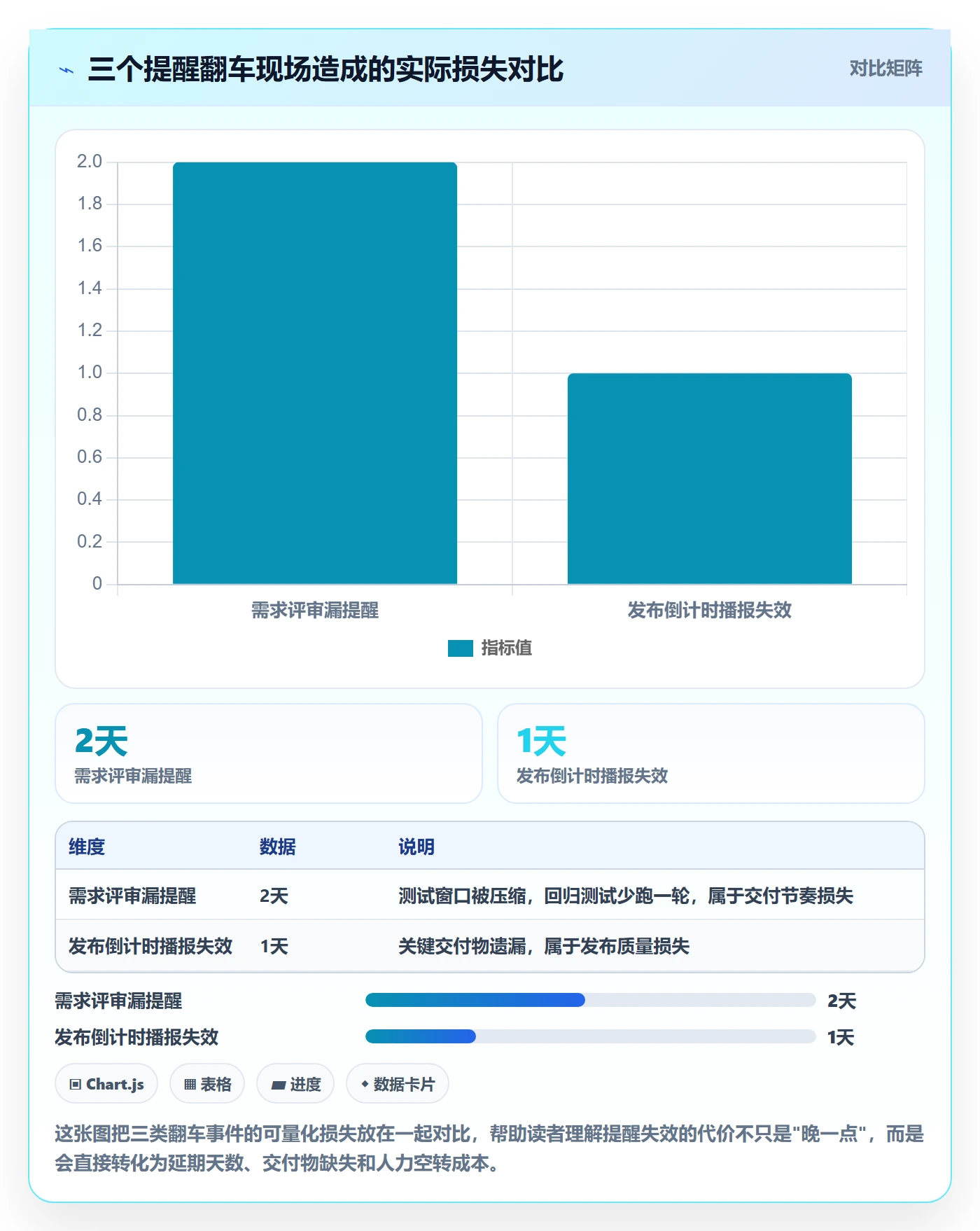 自动提醒管理指南：产品经理如何做好任务提醒，入门指南全流程