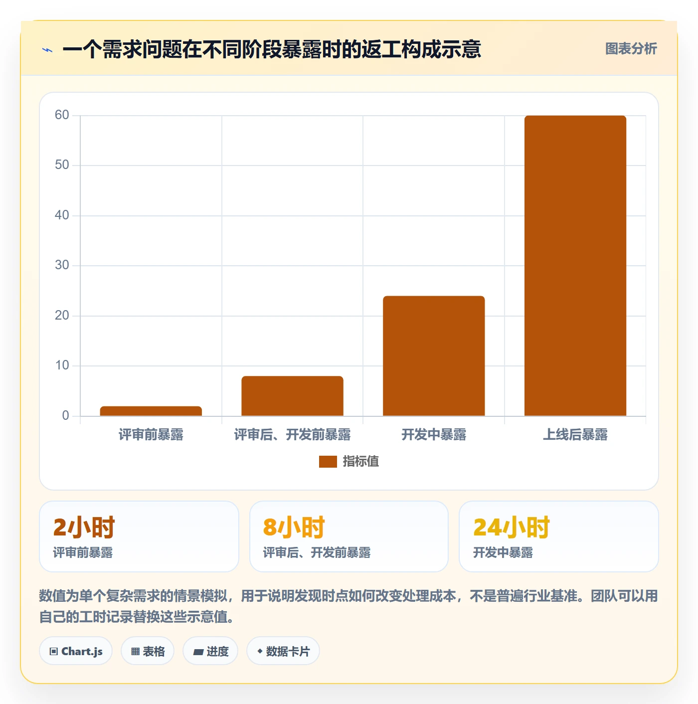 需求评审流程与规范:项目经理需求管理协同管理关键指标