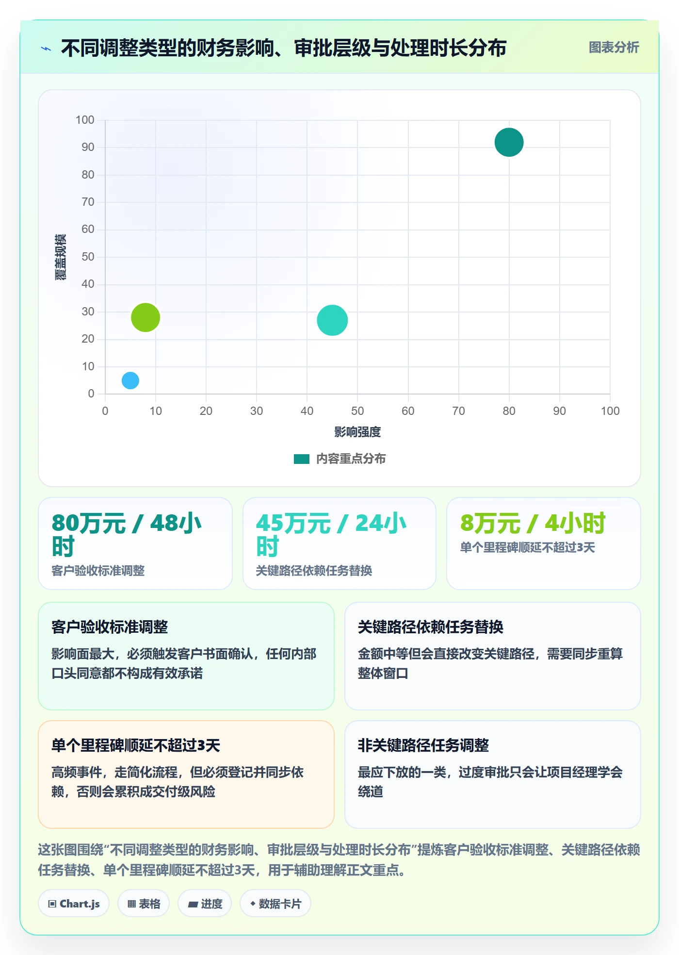计划调整流程与规范:实施团队项目规划协同管理关键指标