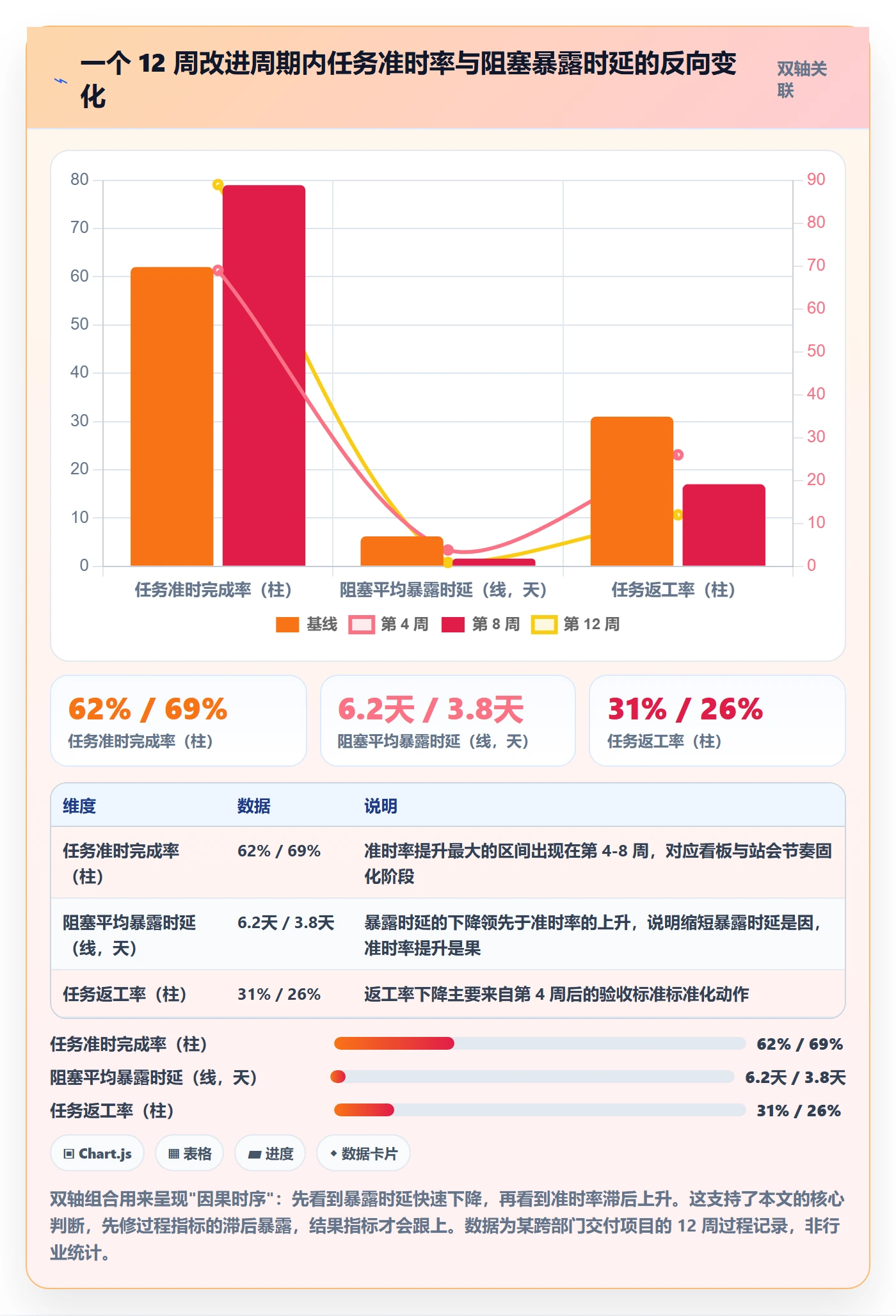 完成实操方法:管理层提升任务执行效率的最佳实践方法与模板