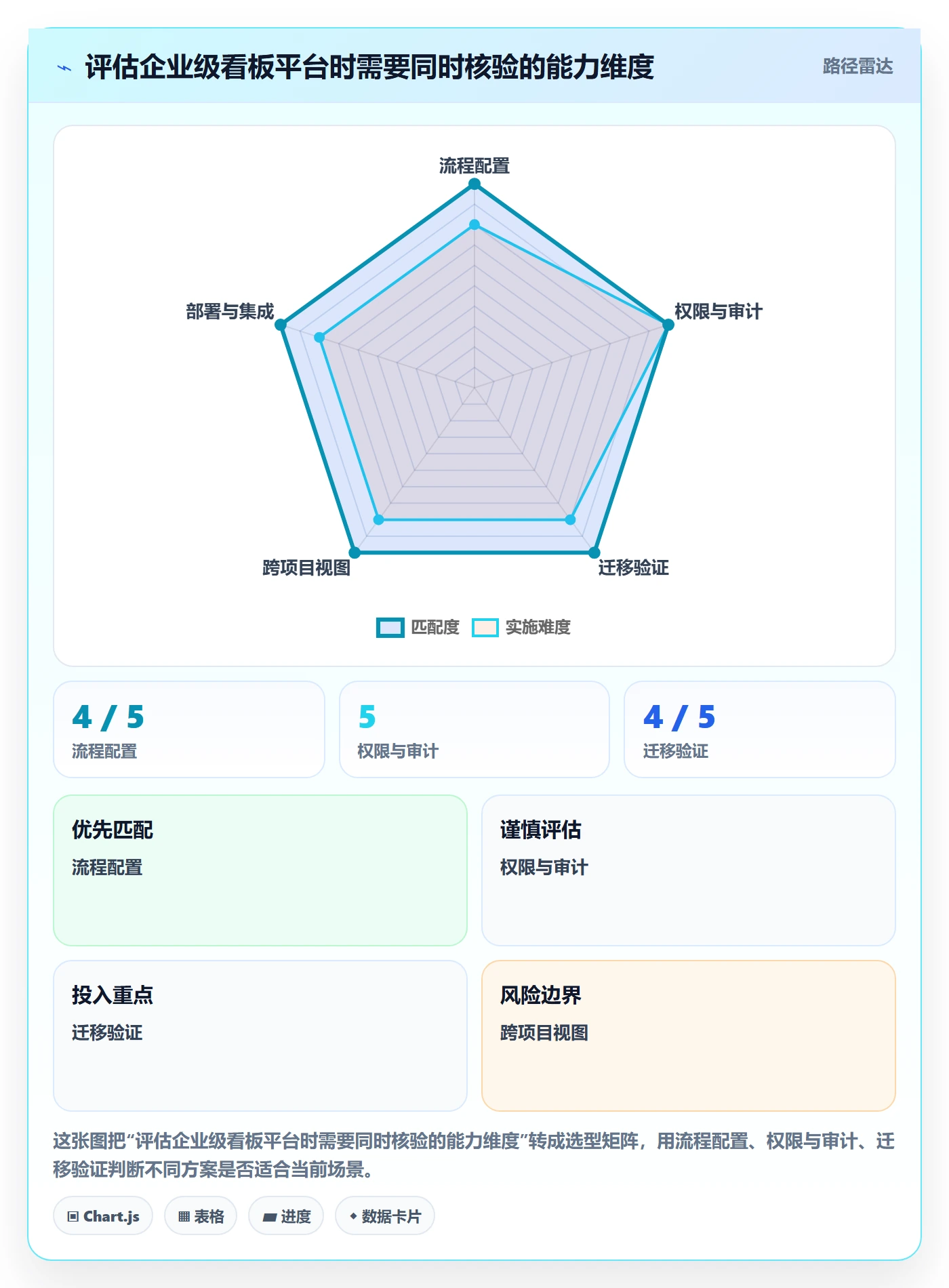 看板卡片全流程:PMO入门指南与一文讲清