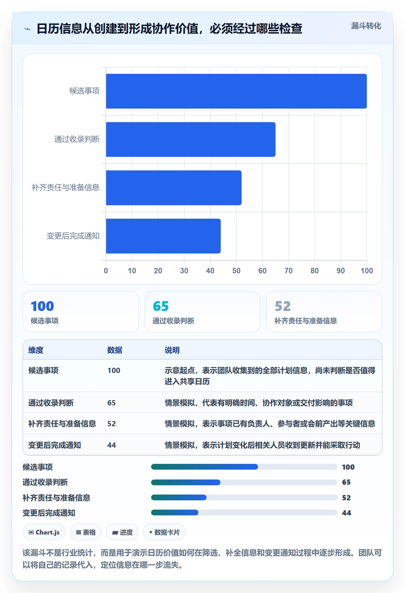 计划安排最佳实践：产品经理日历视图效率提升，常见问题
