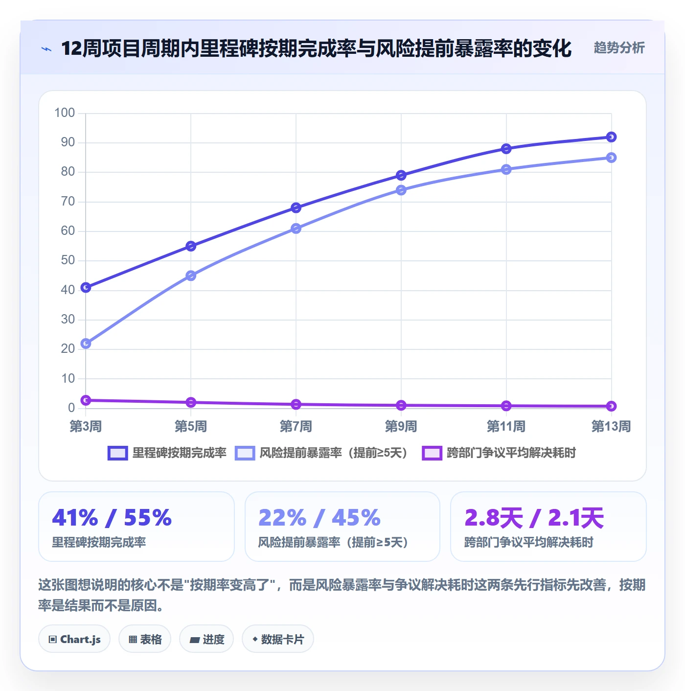 子计划落地方案:跨部门团队开展项目规划的落地方案案例解析