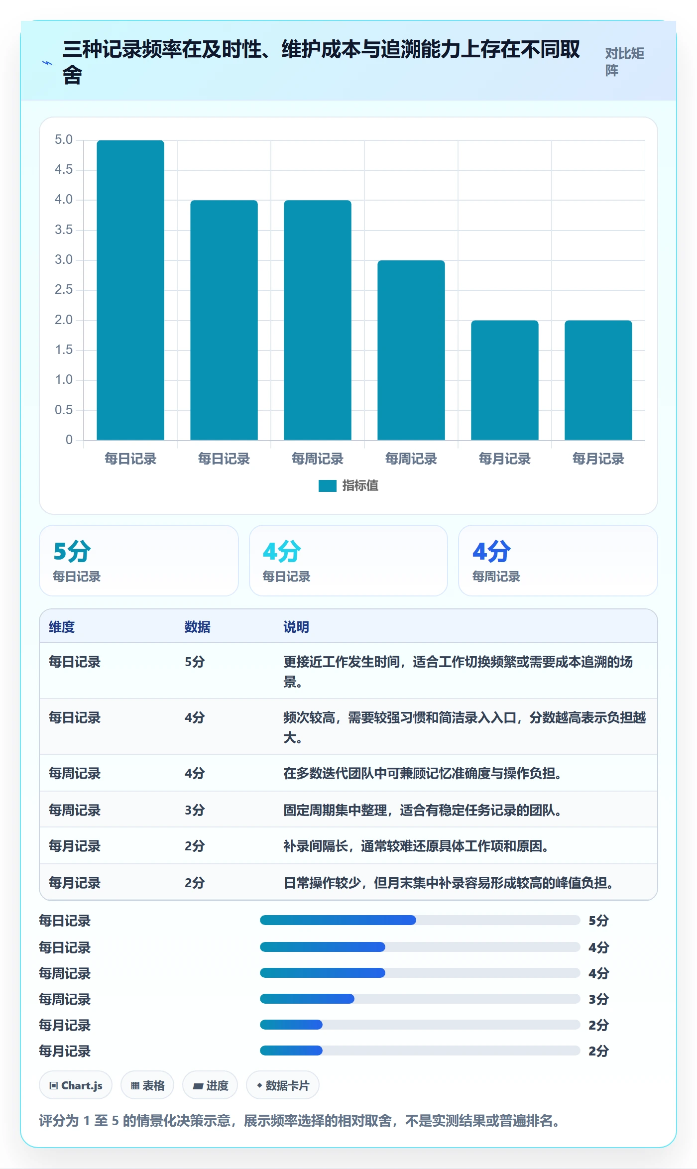 Timesheet流程与规范:研发团队工时表数据分析关键指标