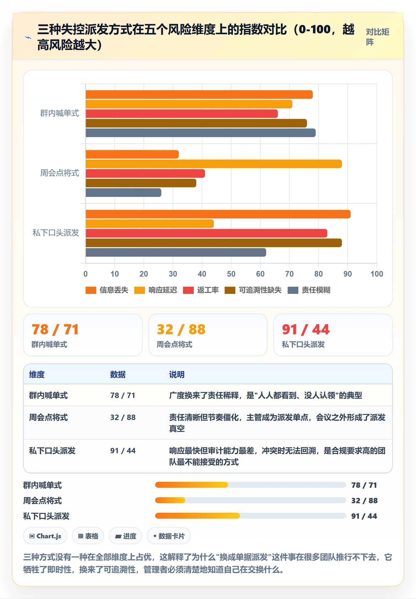 派发最佳实践:研发团队任务分派制度设计,常见问题