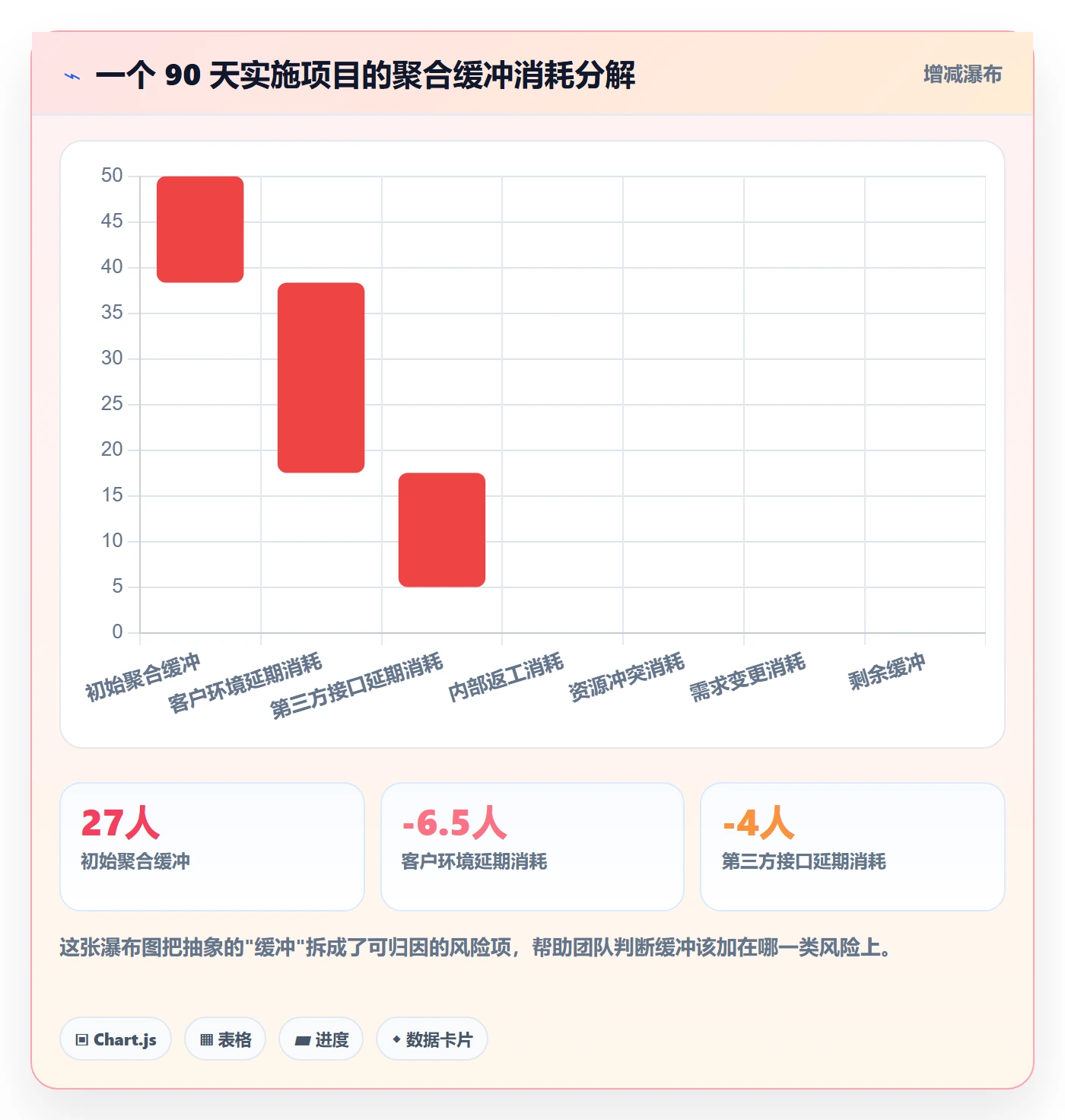 截止时间实操方法：实施团队提升任务属性效率的落地方案方法与模板