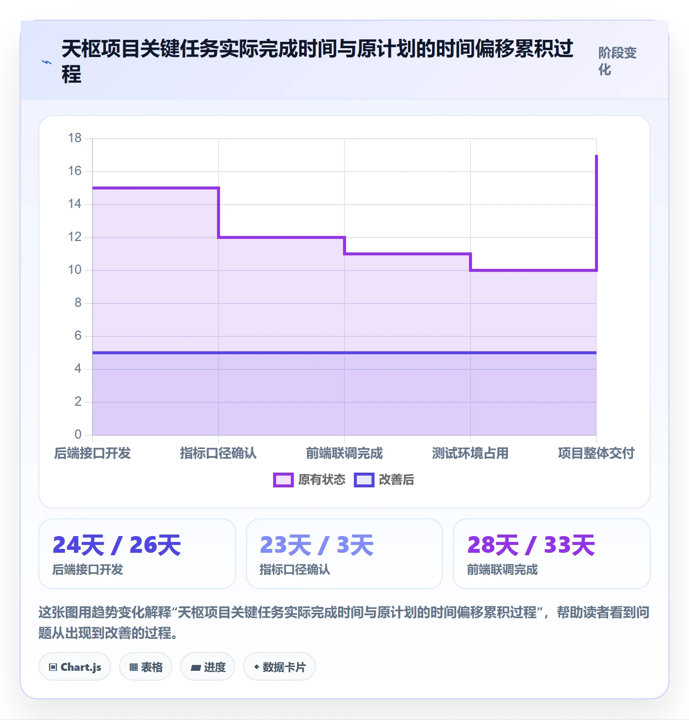 FF落地方案:项目经理开展任务依赖的协同管理案例解析