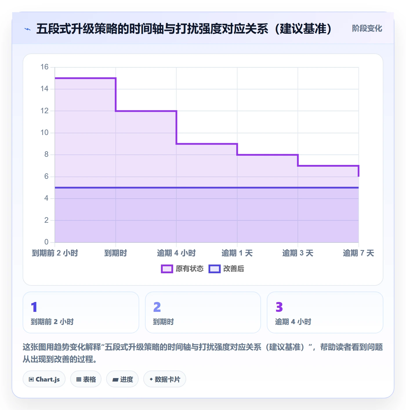 催办落地方案:产品经理开展任务提醒的流程优化案例解析