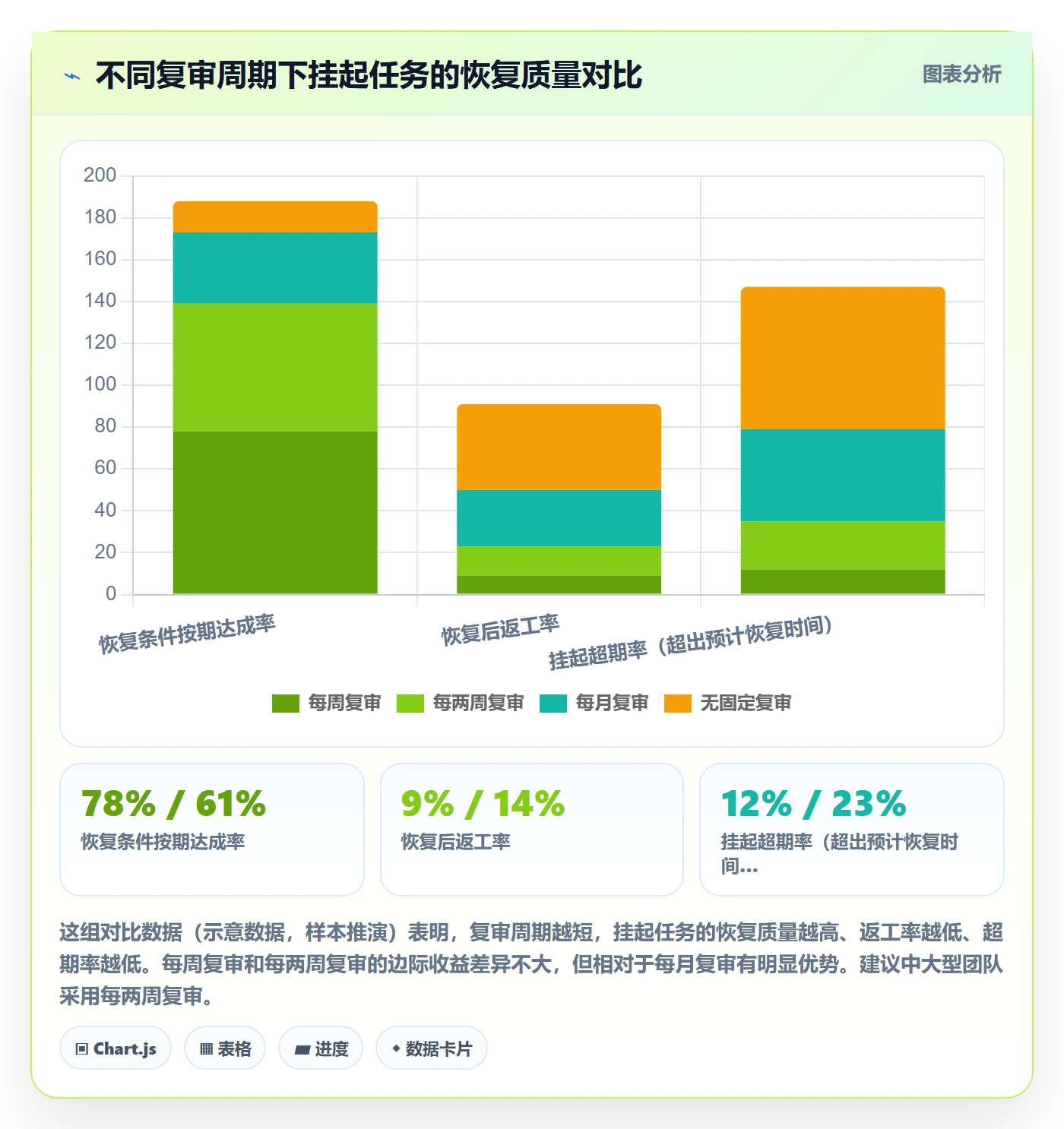 挂起管理方法大全:项目成员任务执行实操方法落地清单