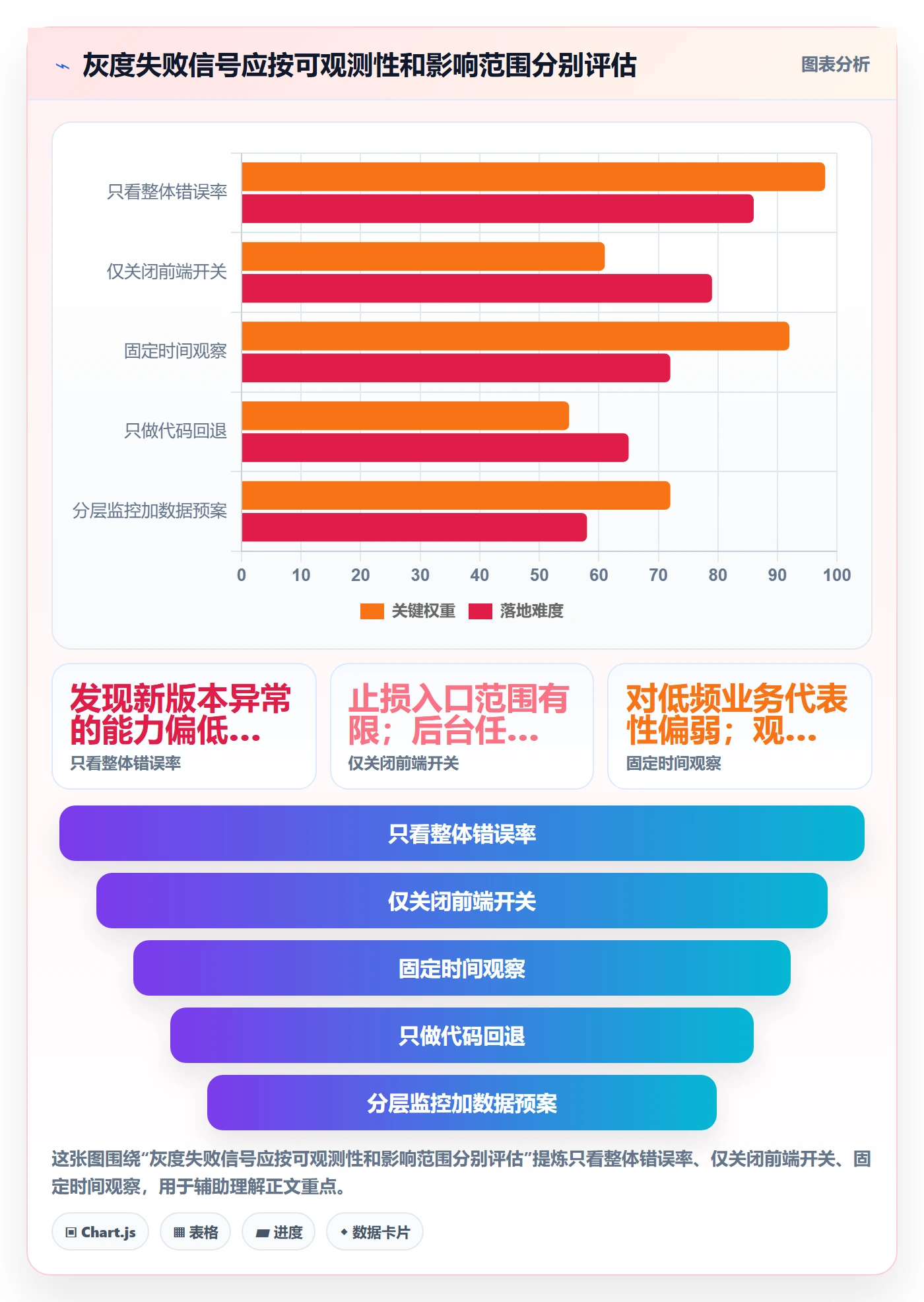 发布管理如何做好灰度发布?项目成员实操方法与操作步骤