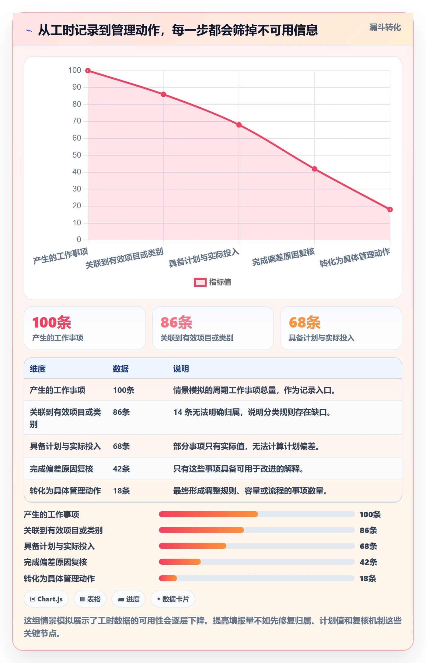 填报工时最佳实践：产品经理工时管理入门指南，常见问题