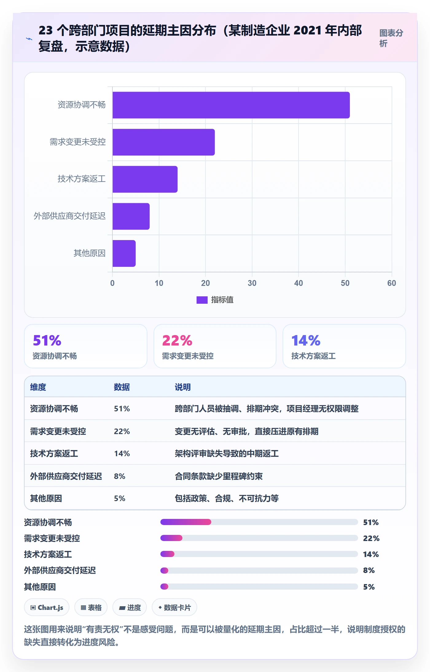 项目目标如何做好成功标准?项目经理制度设计与操作步骤