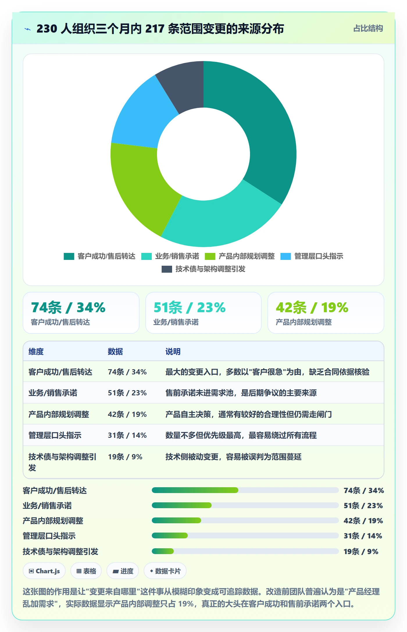 Scope落地方案:项目负责人开展项目范围的制度设计案例解析