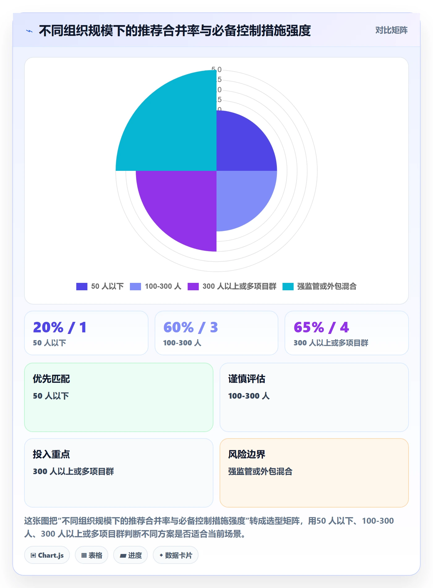 任务合并实操方法:PMO提升任务管理效率的风险控制方法与模板