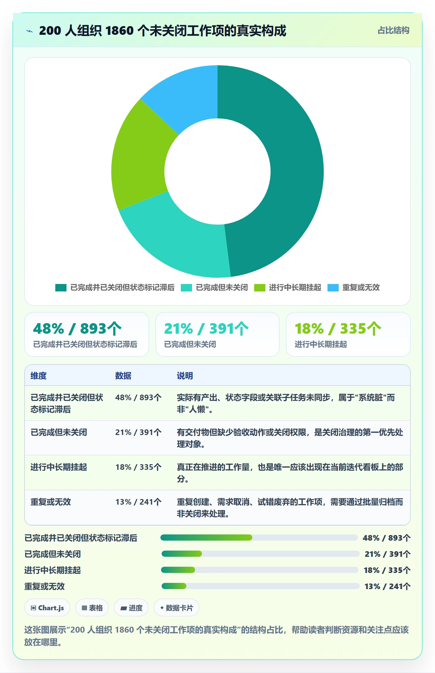 关闭最佳实践:项目经理任务执行效率提升,常见问题