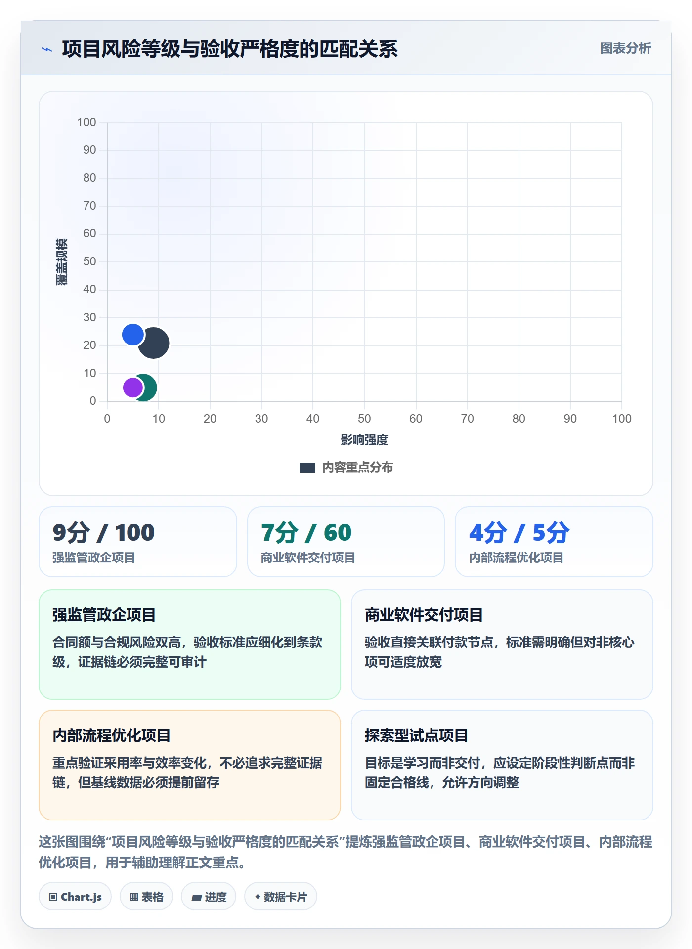 验收标准怎么做?项目负责人入门指南:项目目标从0到1