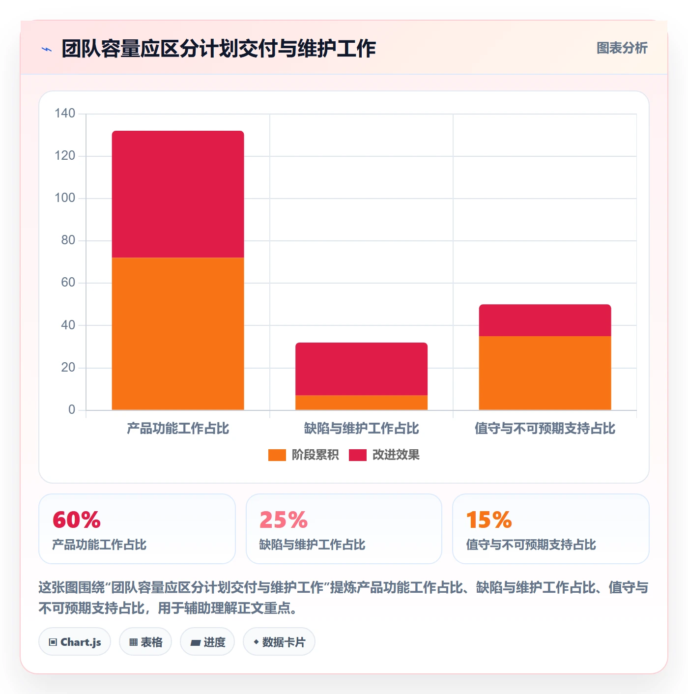 Sprint管理指南:研发团队如何做好迭代管理,流程优化全流程