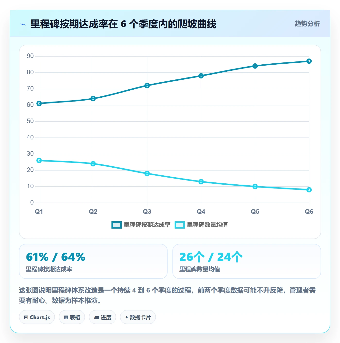 里程碑怎么做?项目经理入门指南:里程碑从0到1