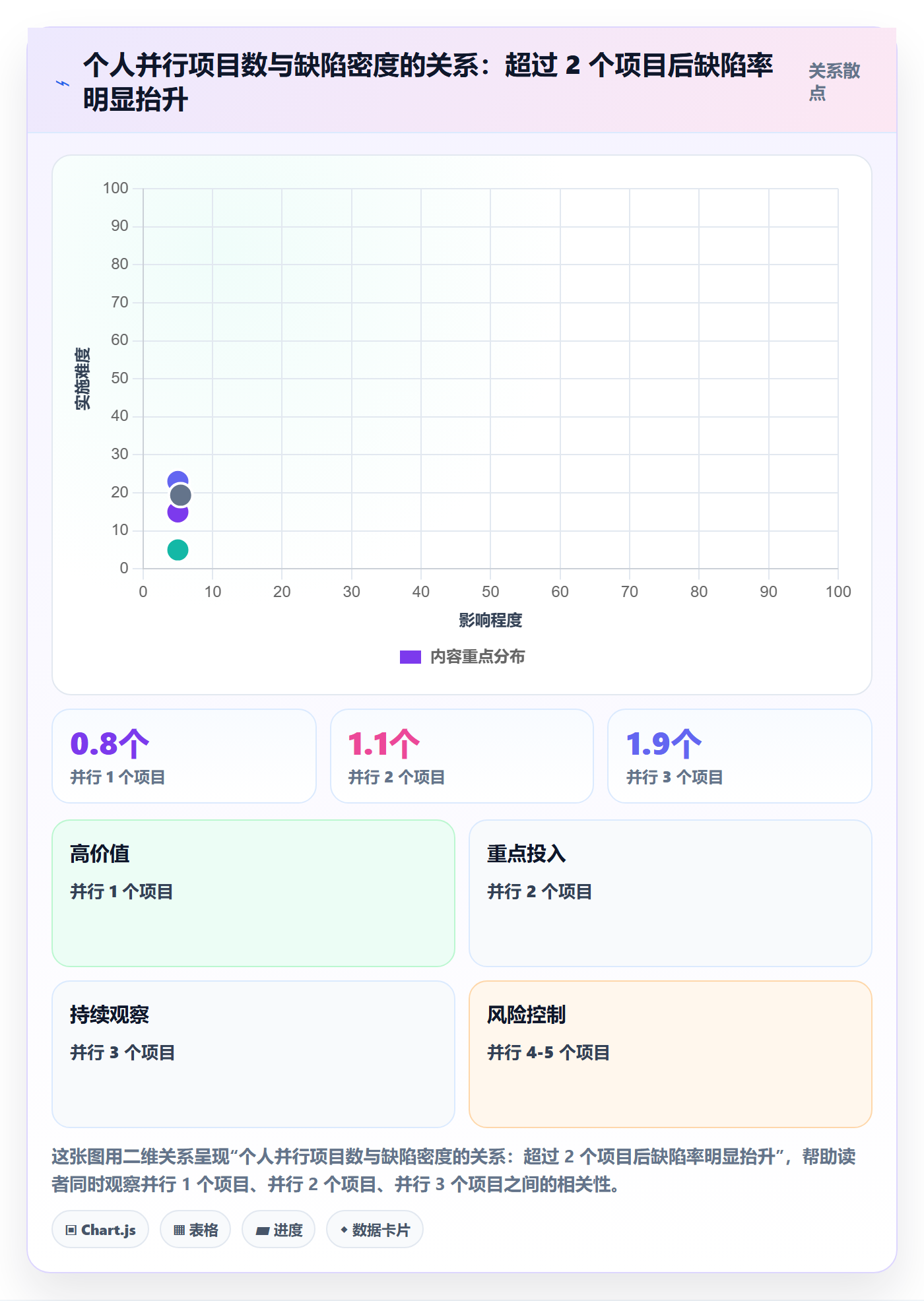 团队管理指南：跨部门团队如何做好资源管理，流程优化全流程