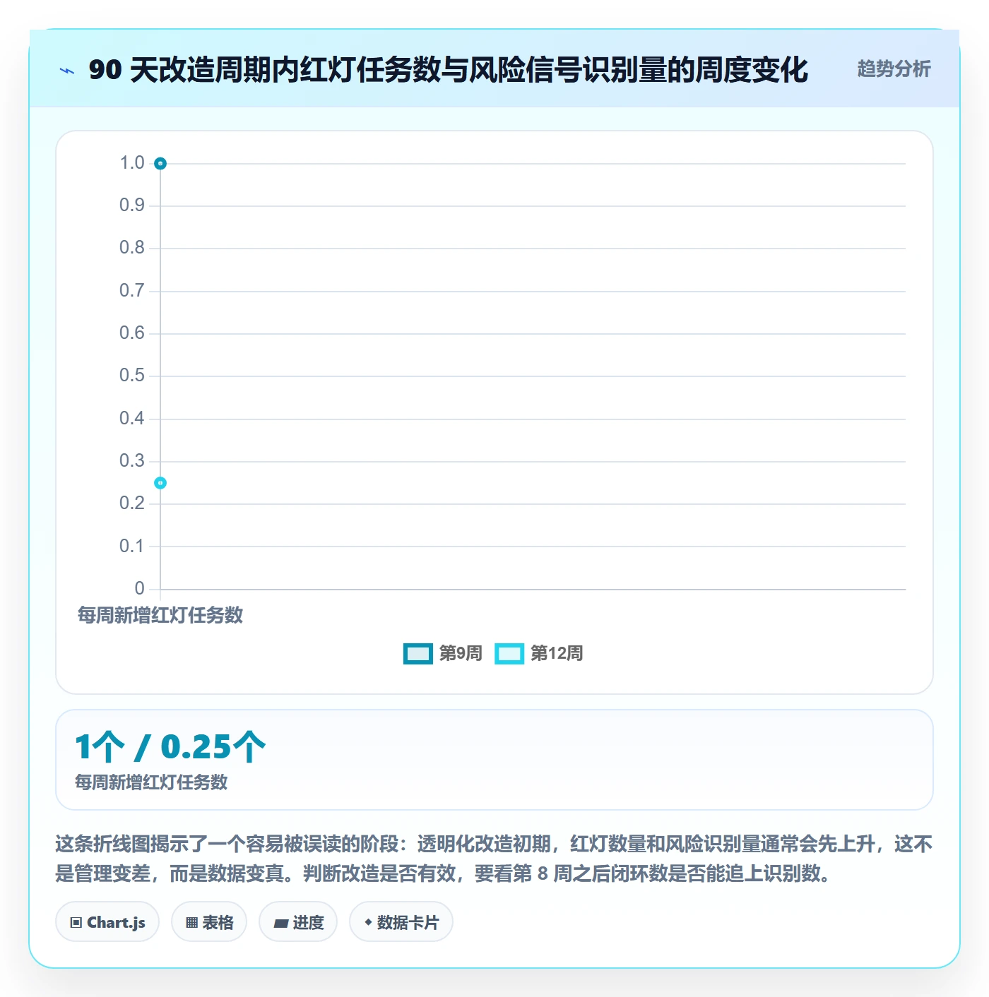更新记录落地方案:PMO开展进度跟踪的风险控制案例解析