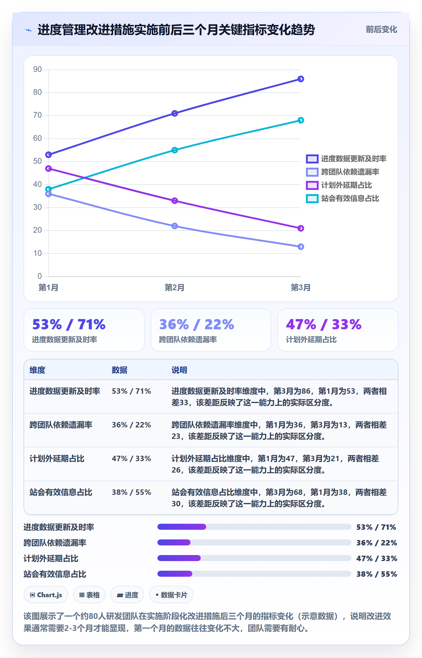 实际进度管理方法大全:研发团队进度管理协同管理落地清单