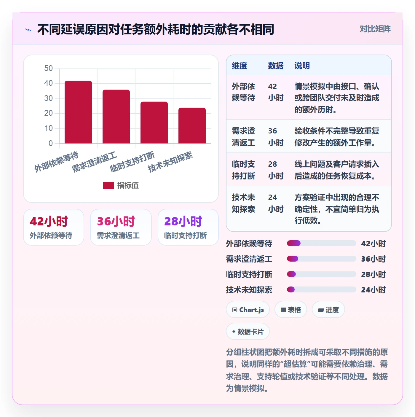 人员最佳实践：项目经理资源管理数据分析，常见问题