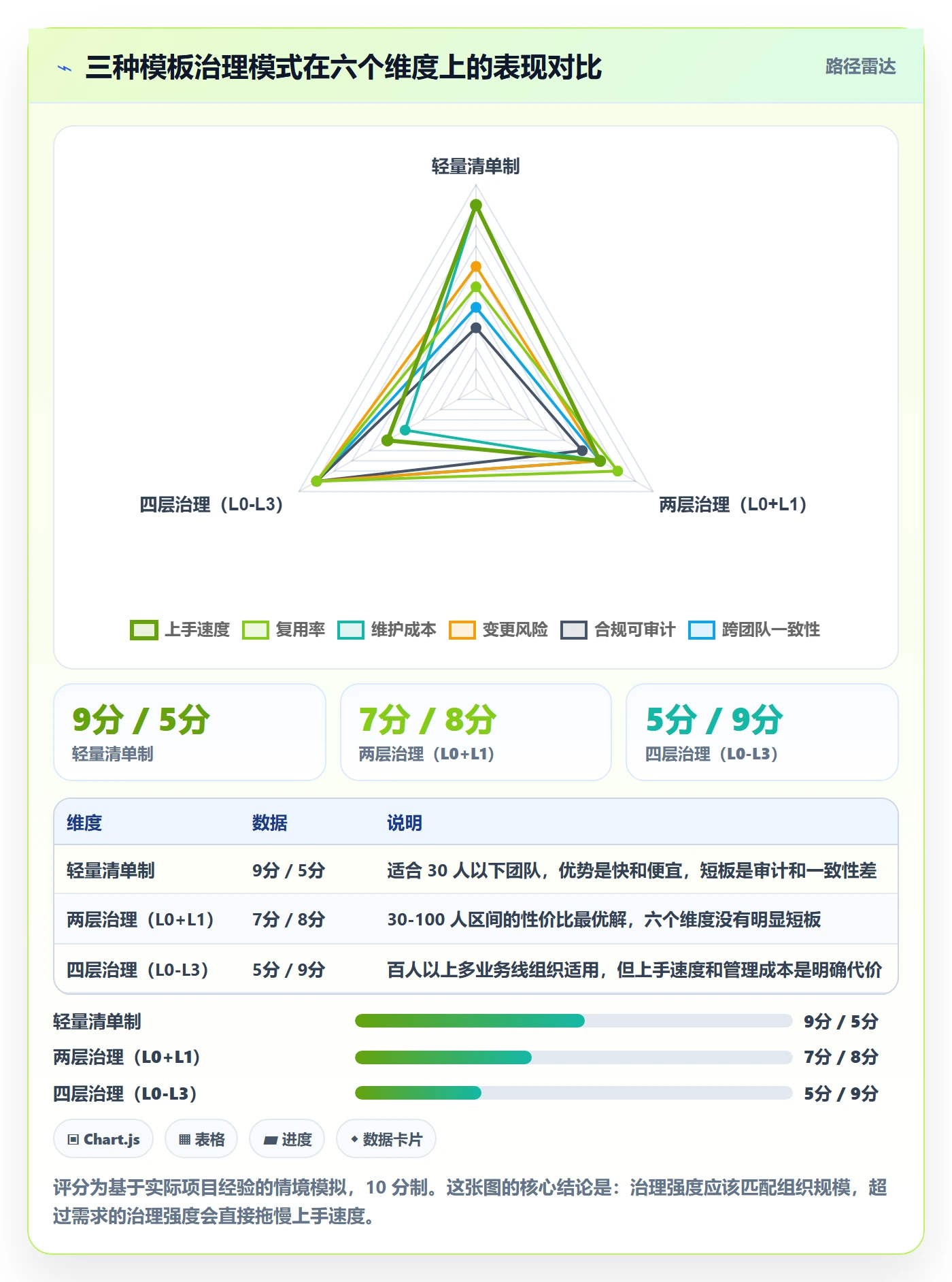项目模板如何做好模板流程?实施团队效率提升与操作步骤