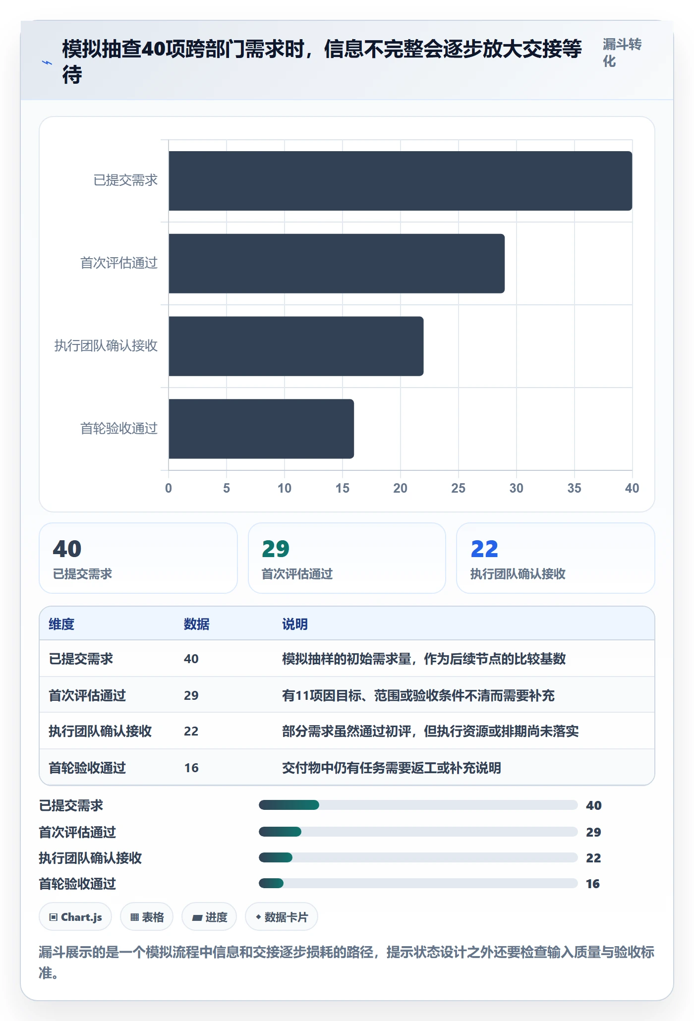 自定义状态怎么做？跨部门团队最佳实践：看板从0到1