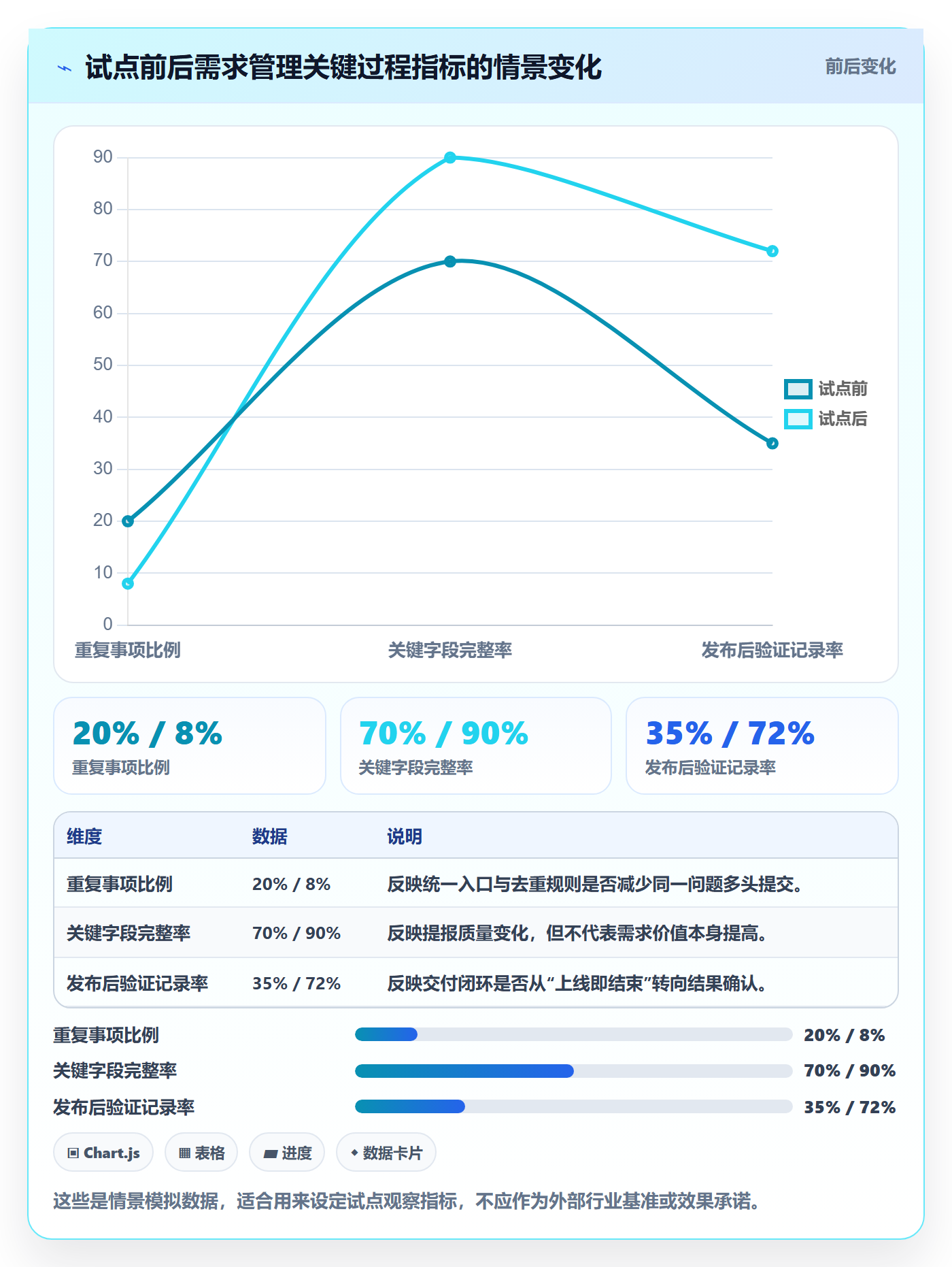 需求池落地方案:跨部门团队开展需求管理的实操方法案例解析