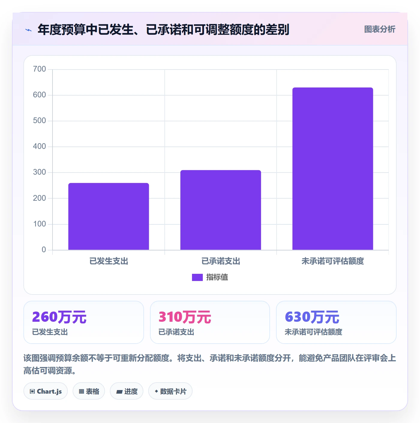 预算分配落地方案：产品经理开展预算管理的流程优化案例解析