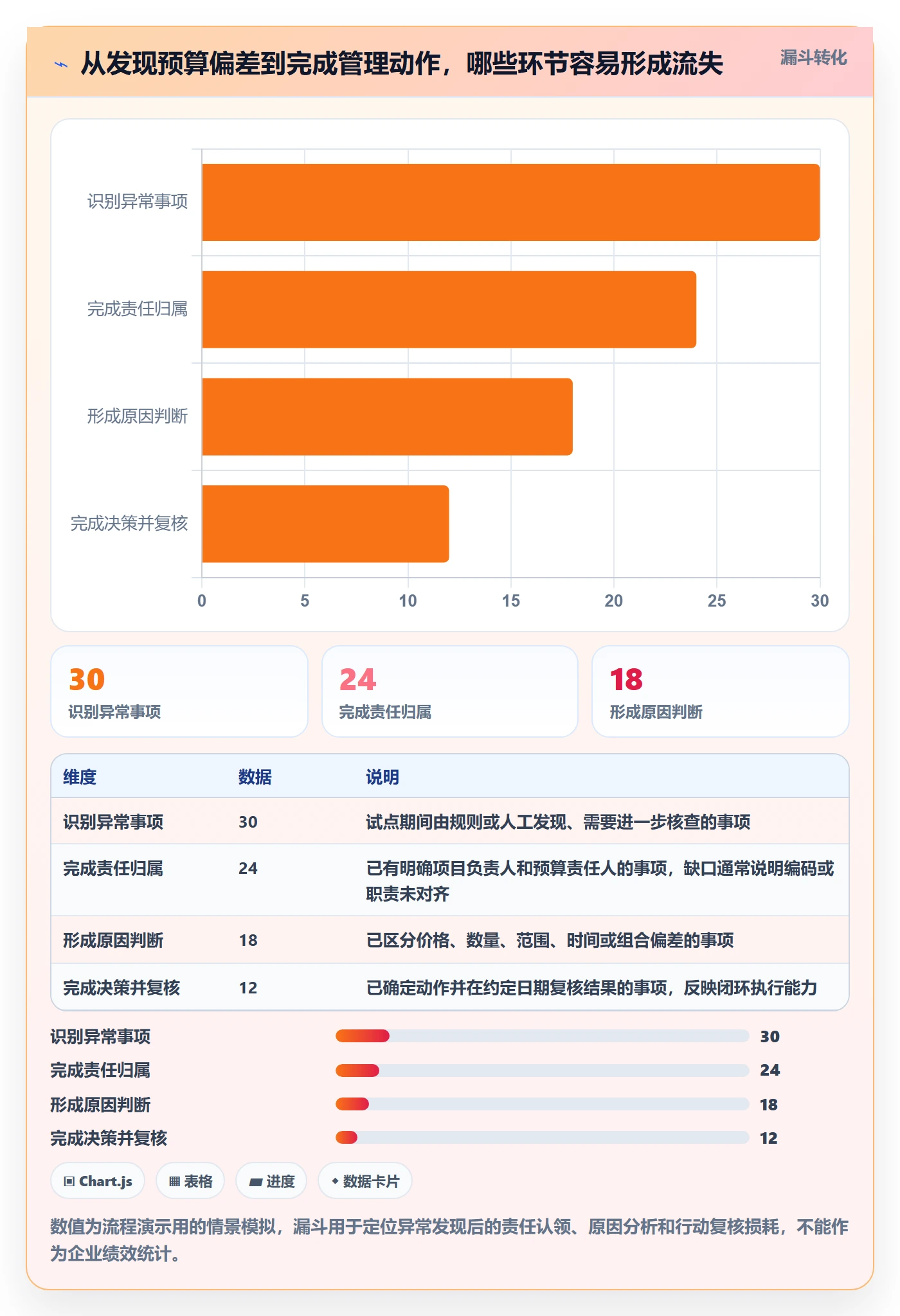 预算管理如何做好预算执行?PMO效率提升与操作步骤