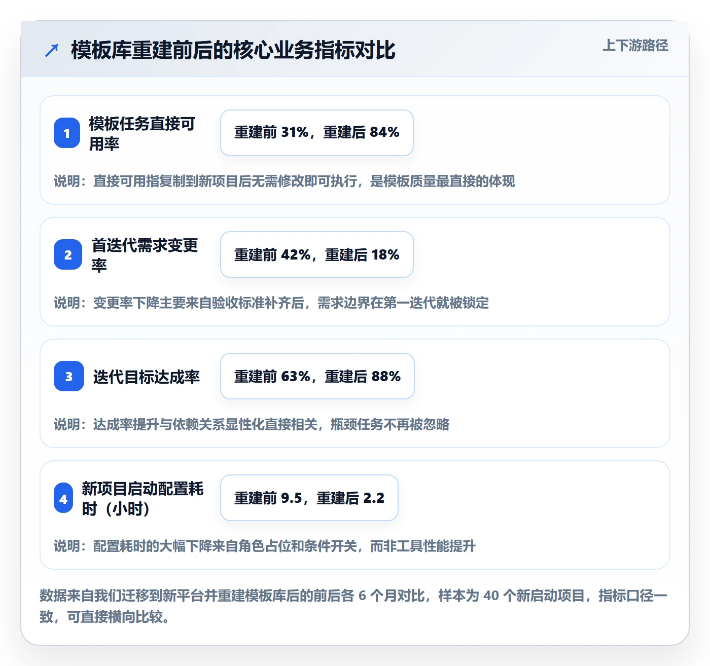 项目模板如何做好模板任务?项目负责人最佳实践与操作步骤