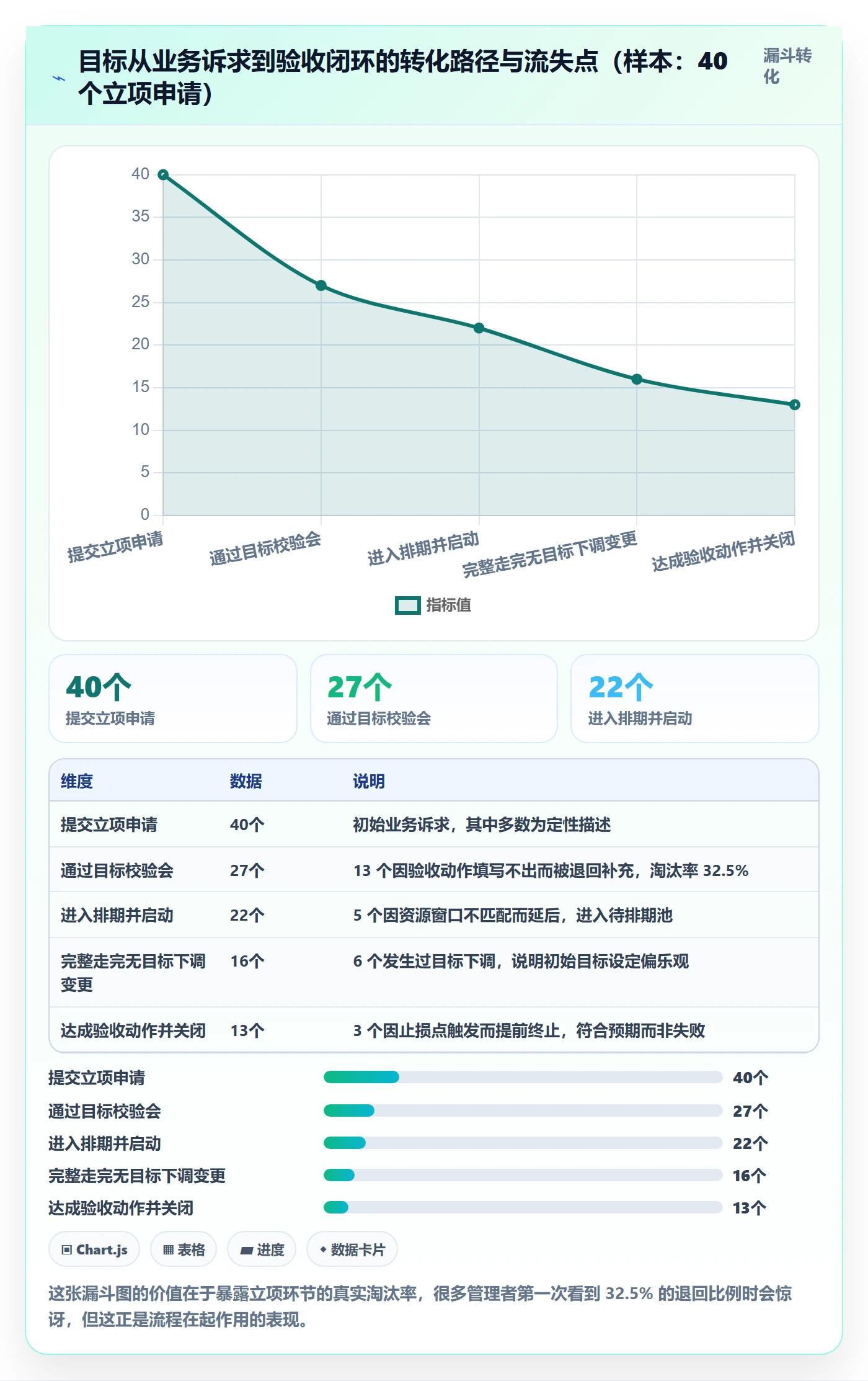 项目目标管理指南:企业管理者如何做好项目立项,流程优化全流程