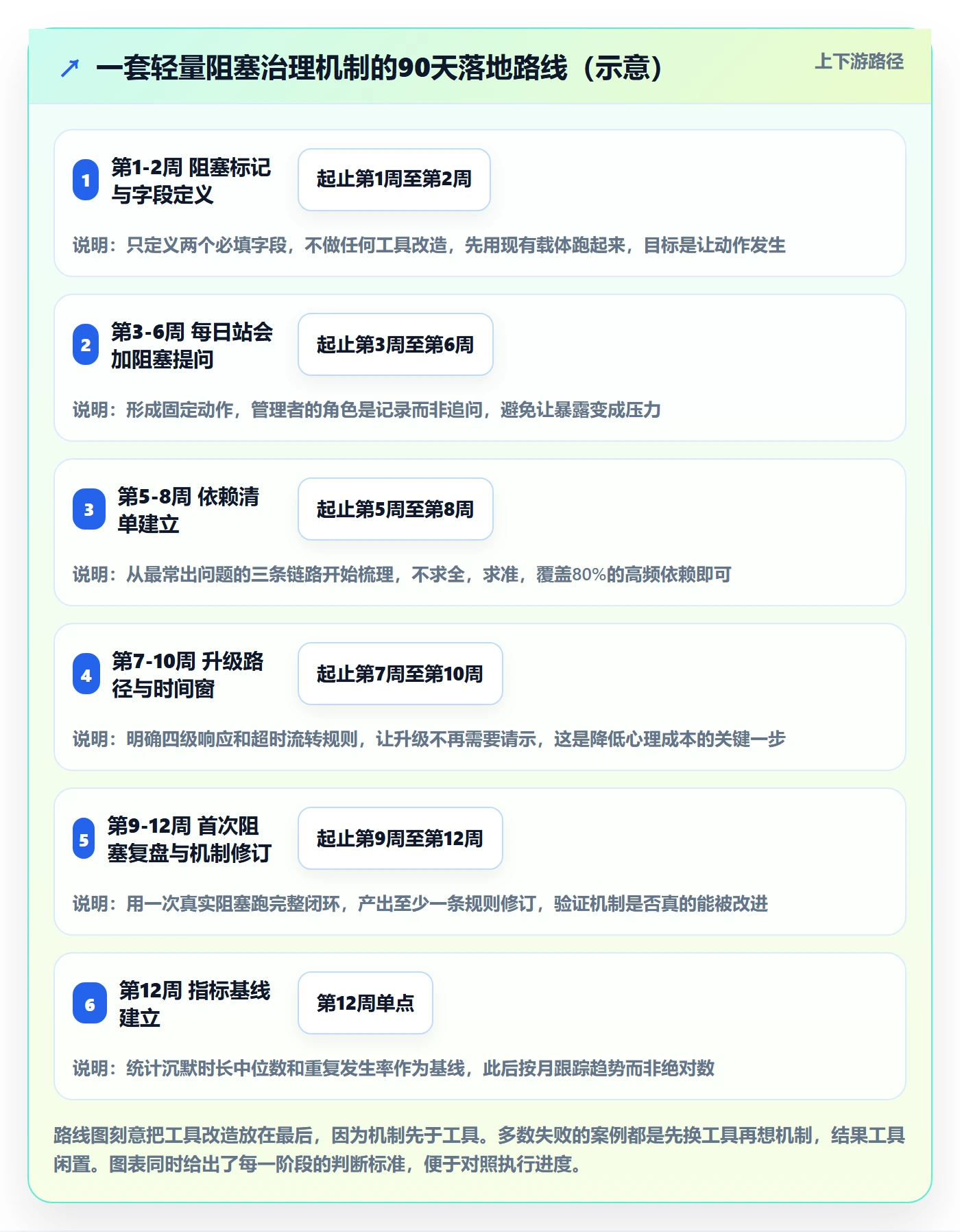 任务执行阻塞教程:实施团队风险控制,避坑指南