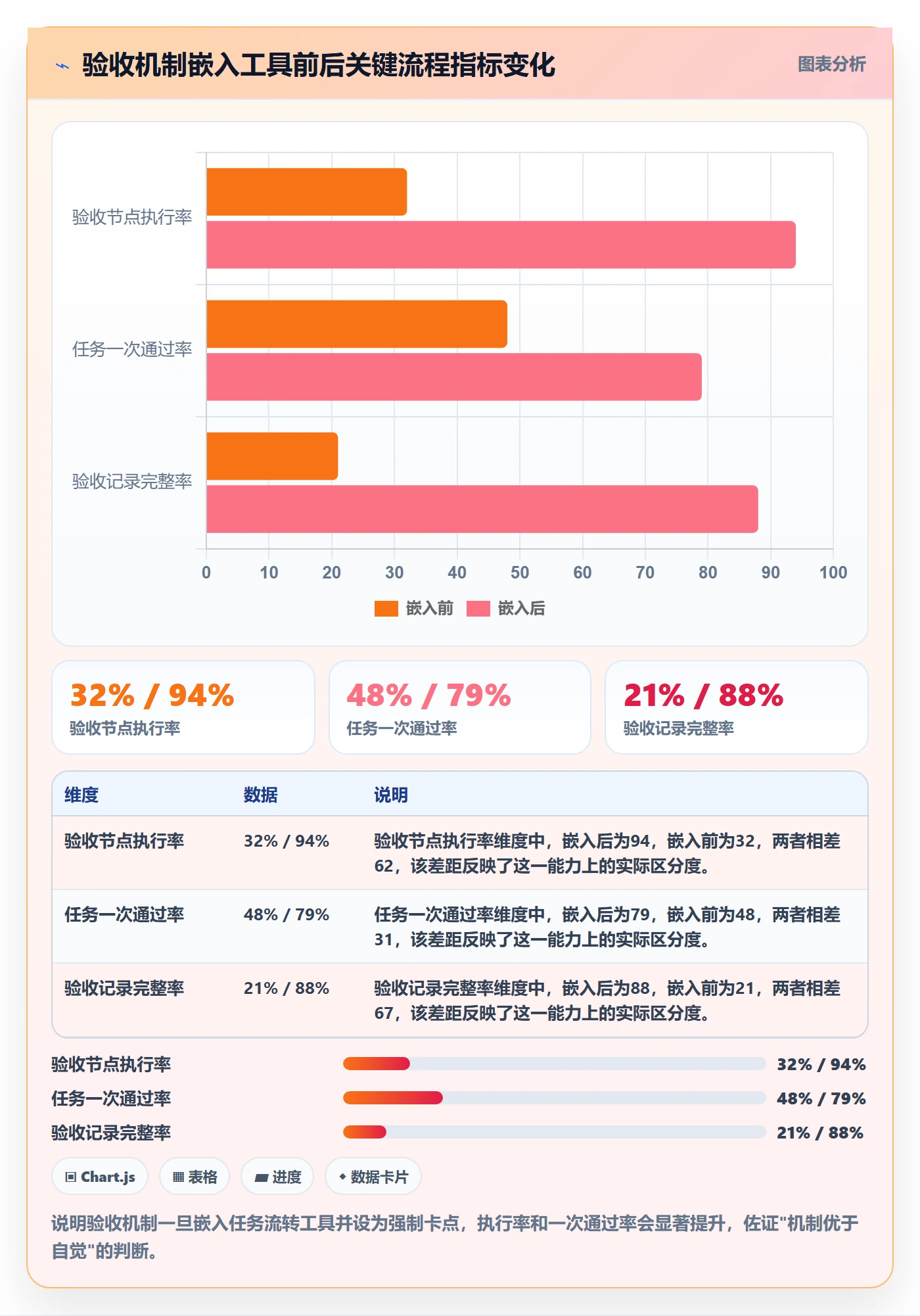 返工最佳实践:企业管理者任务验收入门指南,常见问题