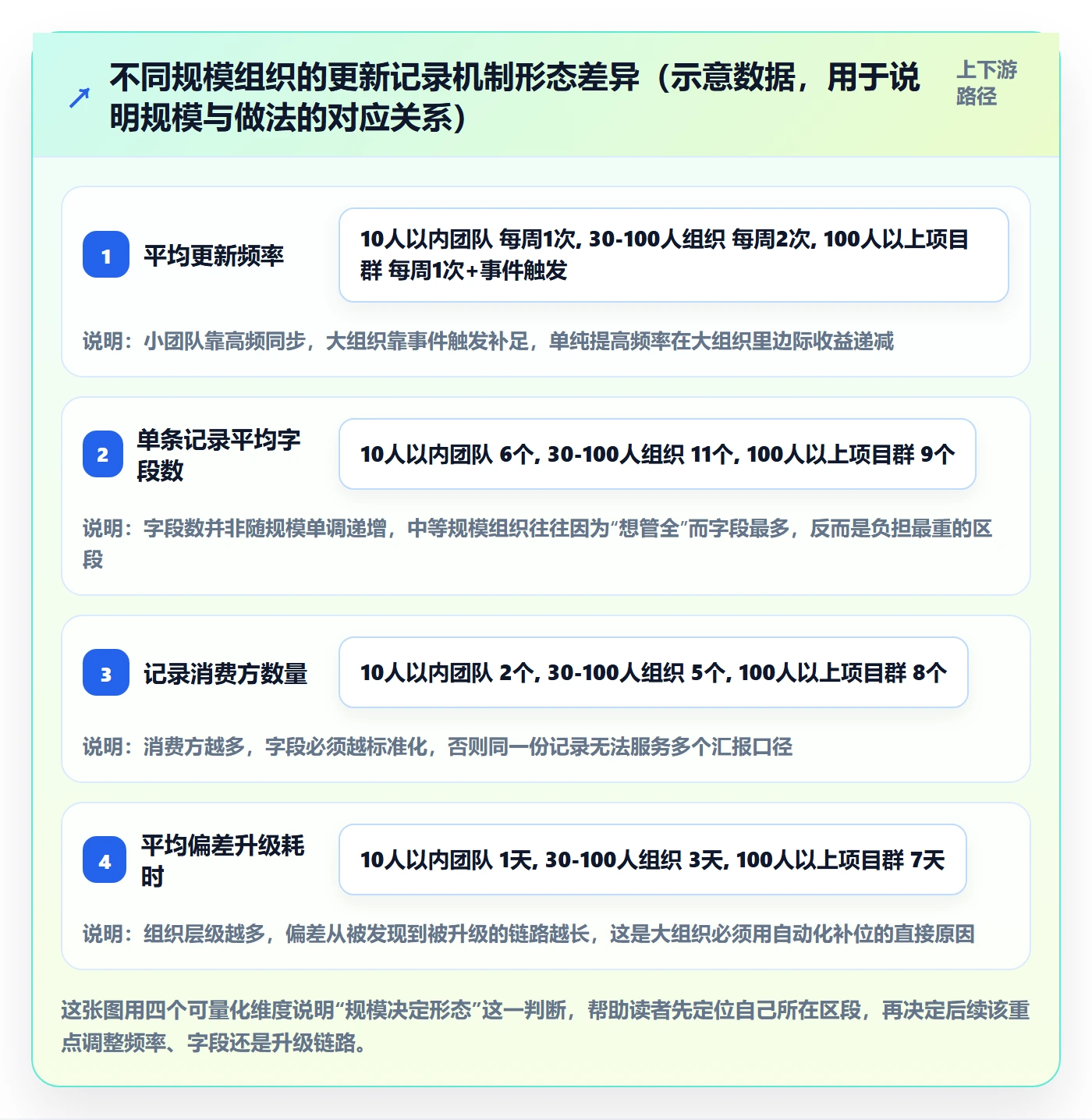 更新记录管理指南：PMO如何做好进度跟踪，入门指南全流程