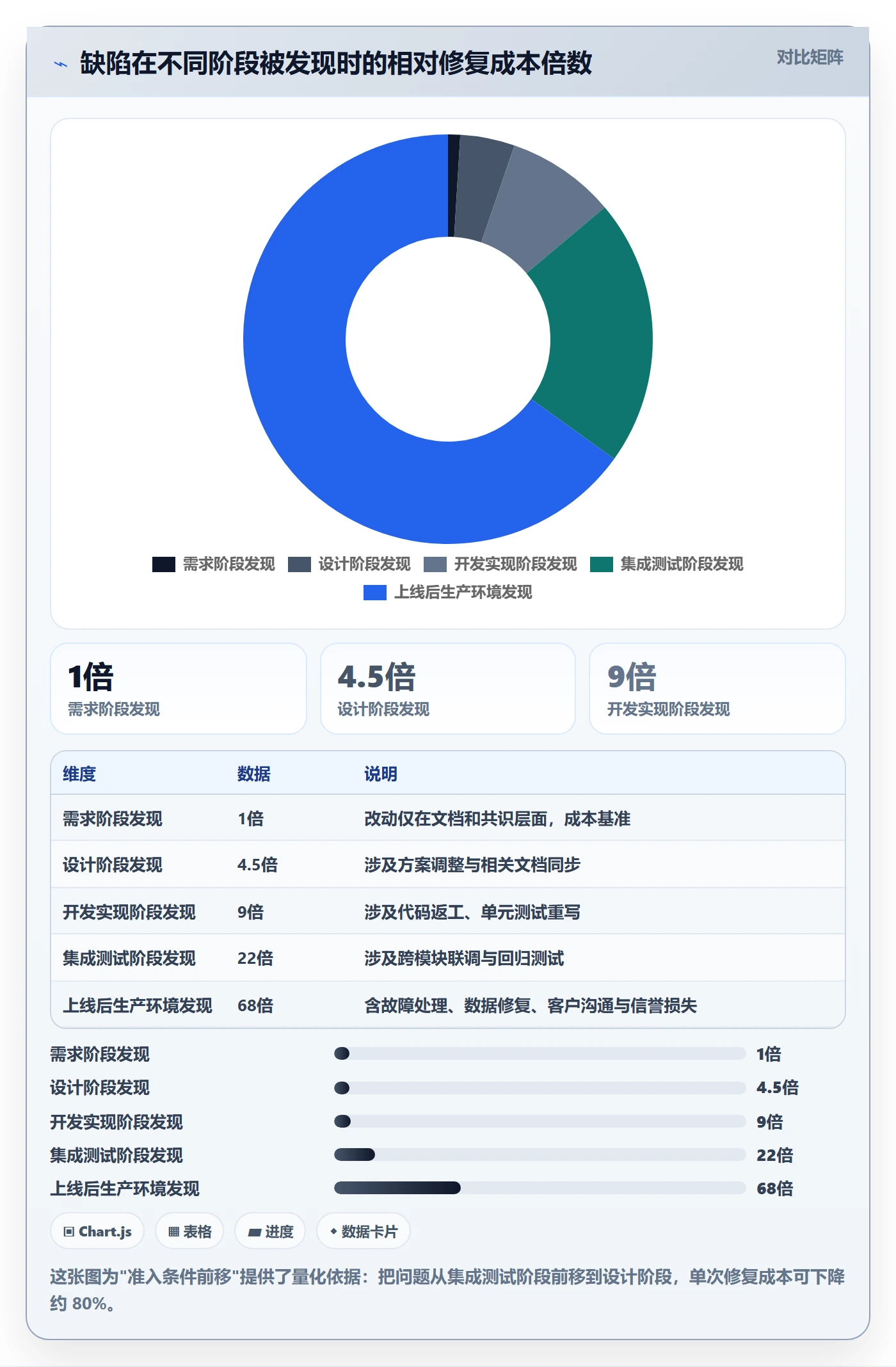 阶段划分管理指南:项目经理如何做好项目阶段,实操方法全流程