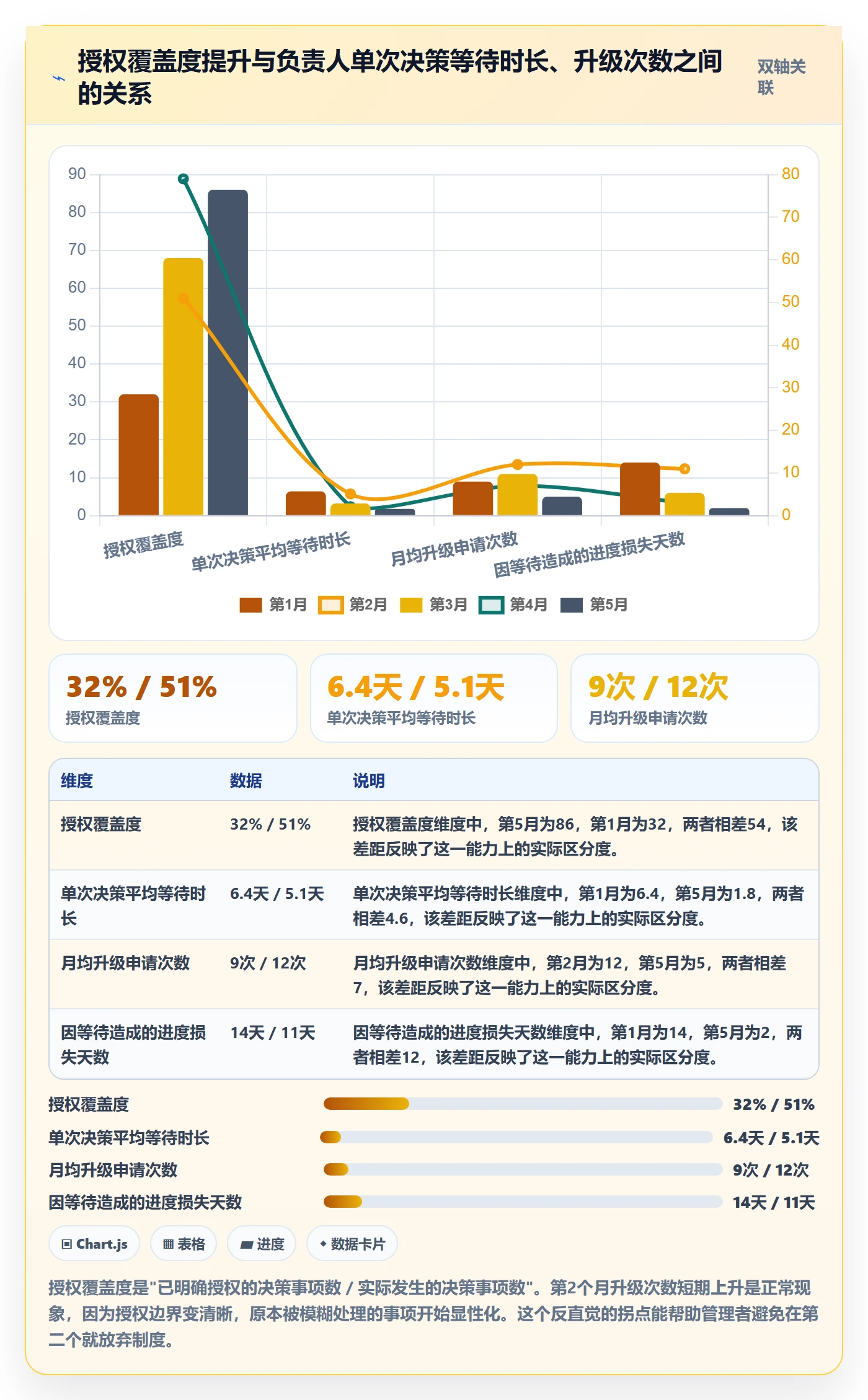 项目目标如何做好目标进度?项目负责人制度设计与操作步骤