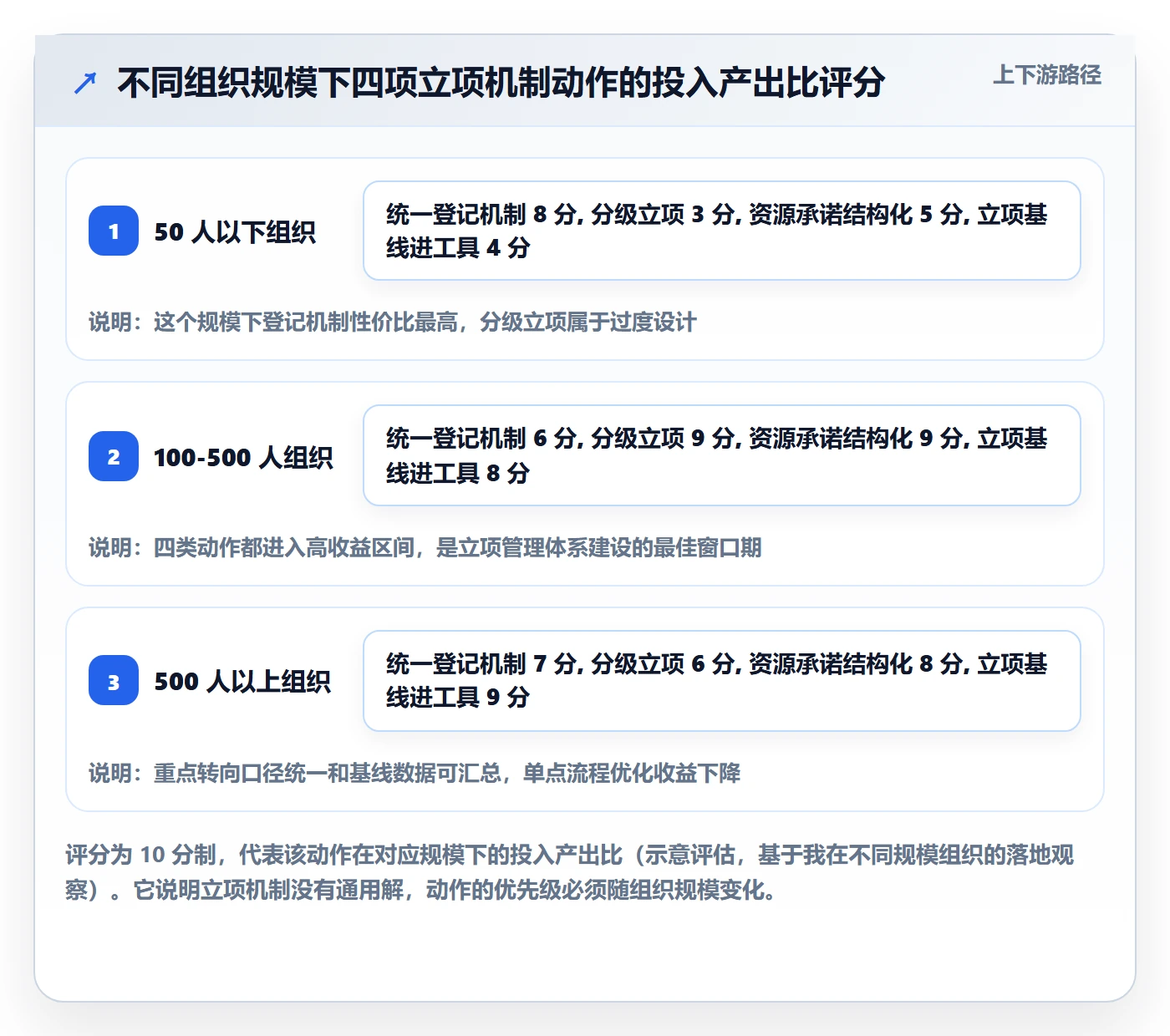立项流程与规范:跨部门团队项目立项落地方案关键指标