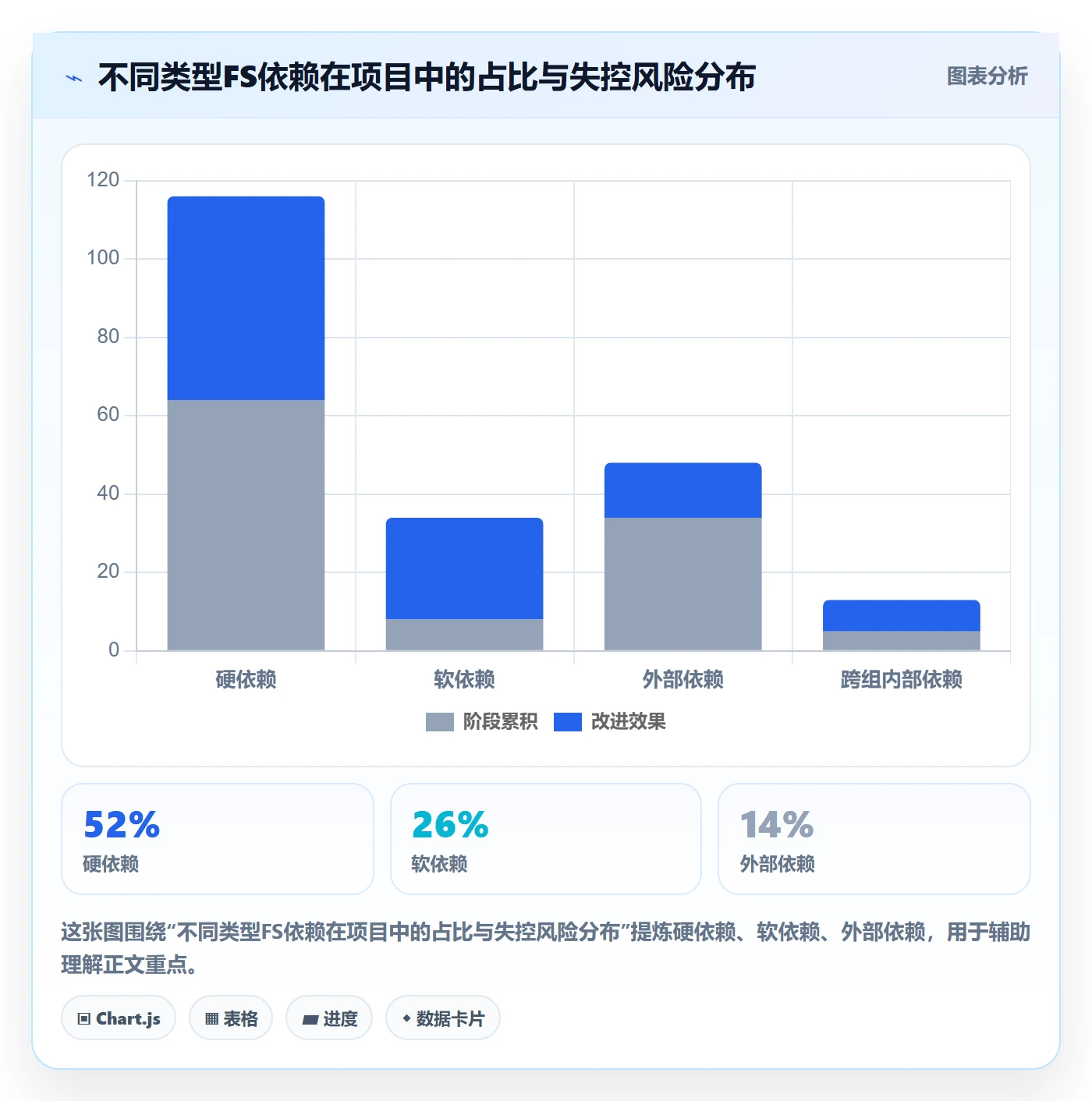 FS实操方法:项目经理提升任务依赖效率的入门指南方法与模板